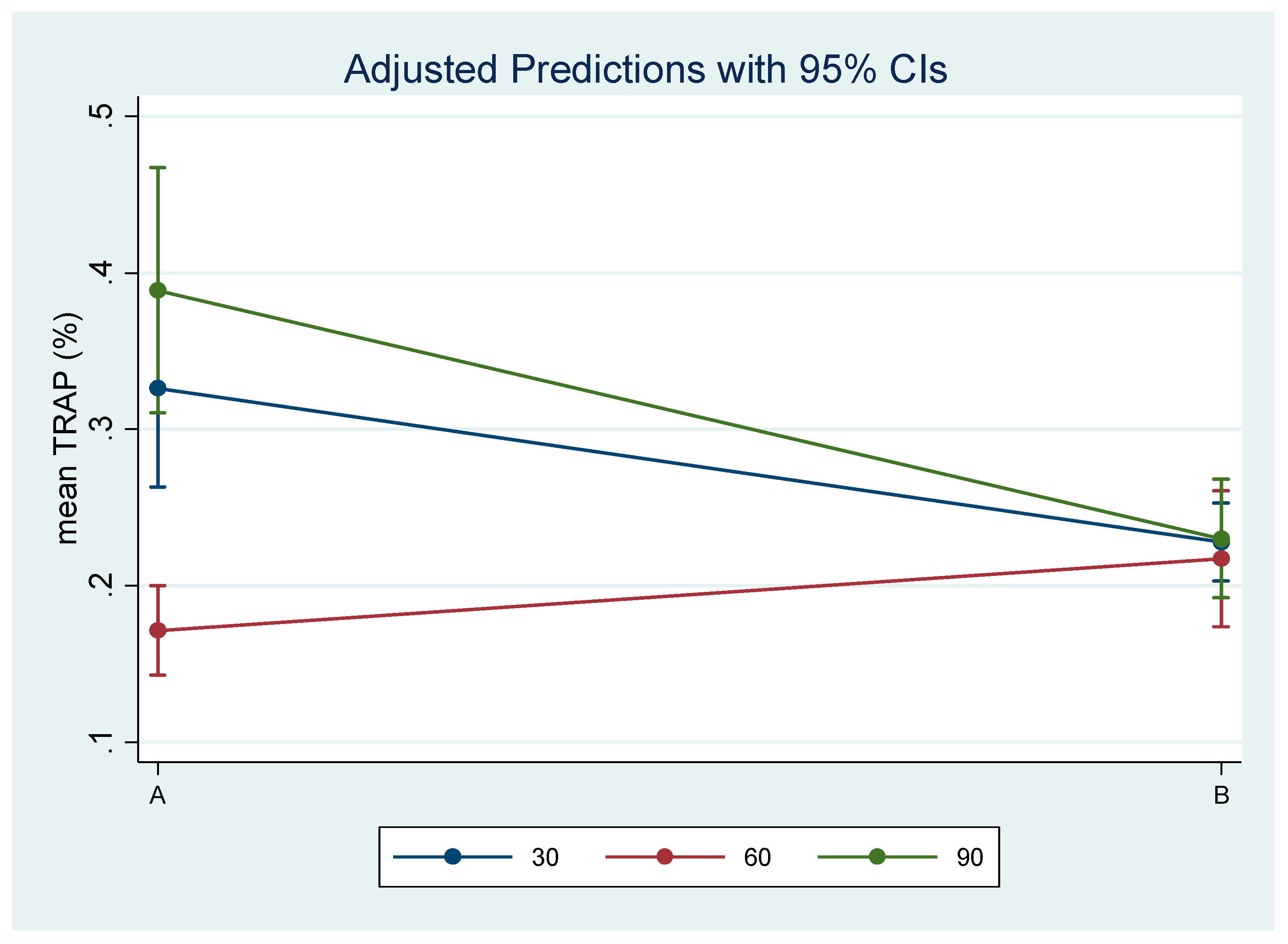 Biology 14 00228 g007