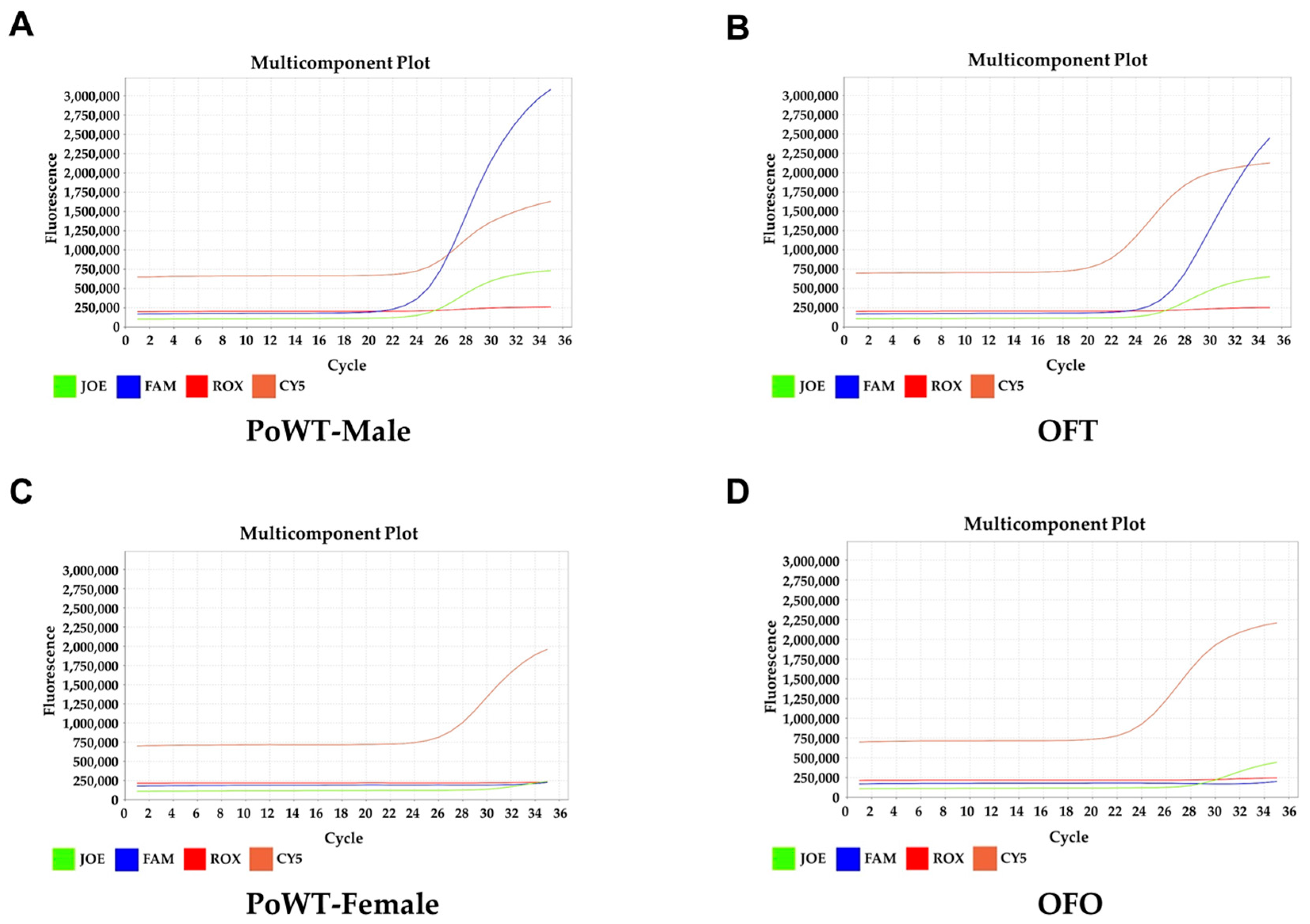 Biology 14 00229 g004