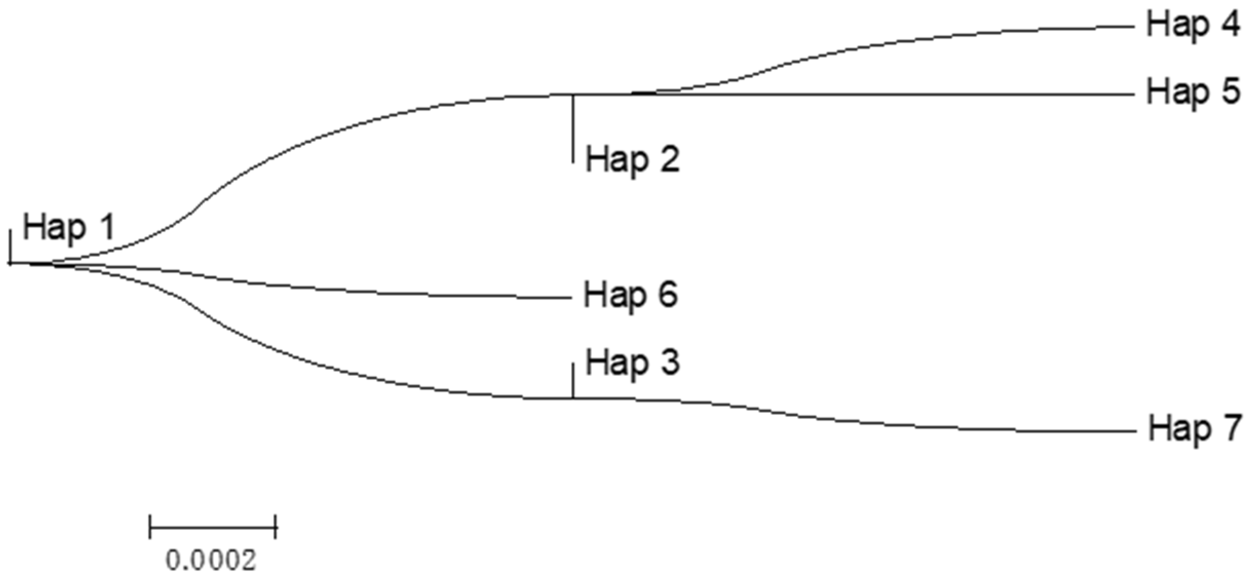 Biology 14 00230 g002