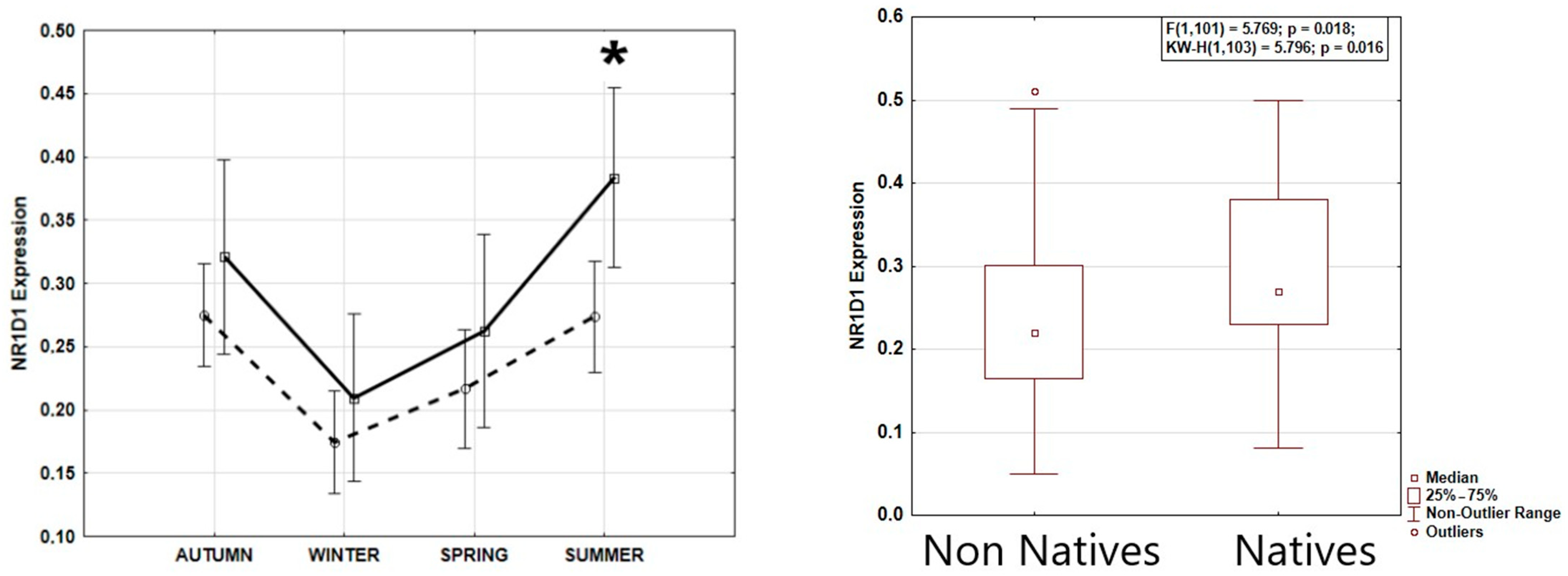 Biology 14 00231 g002