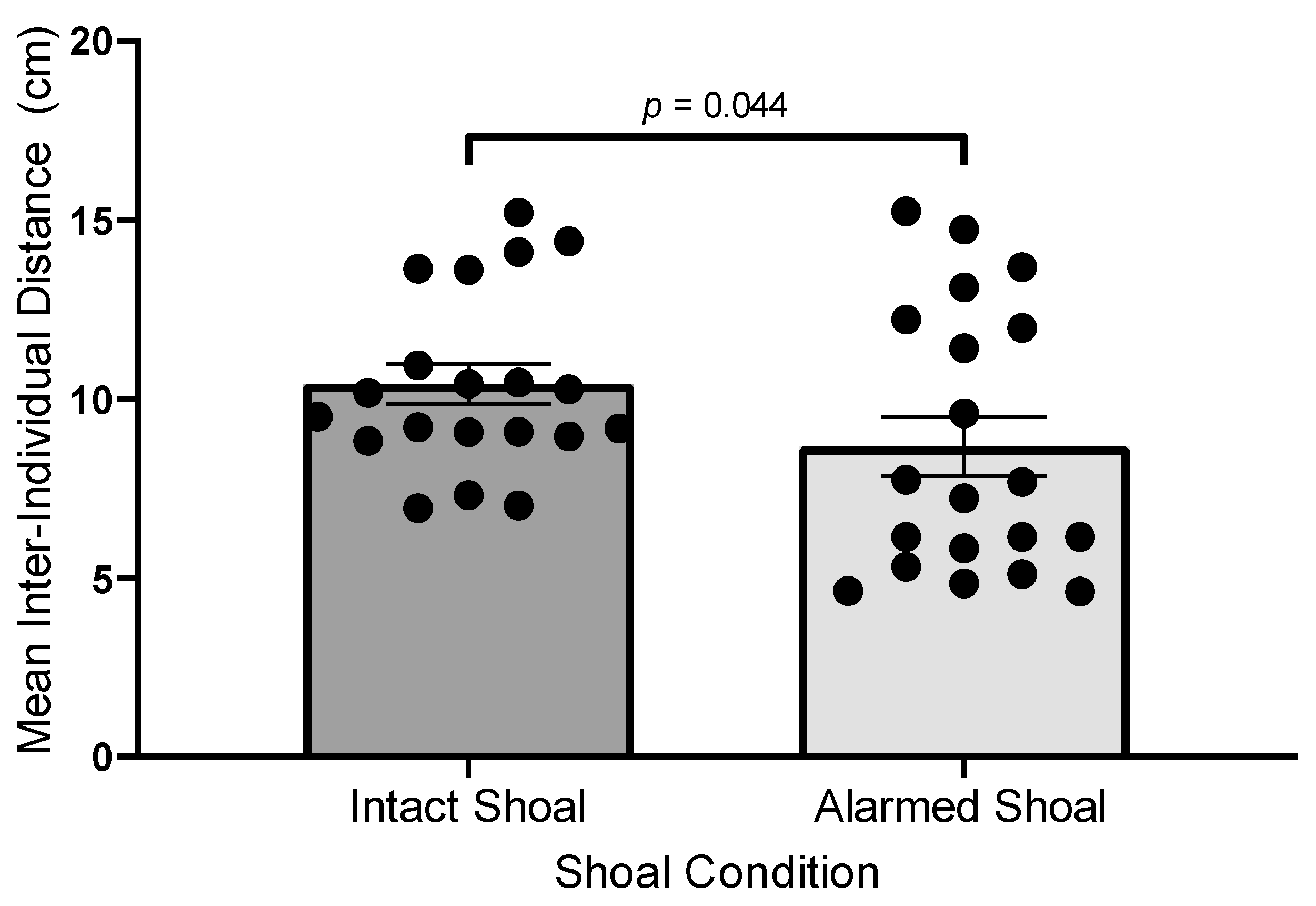 Biology 14 00233 g002