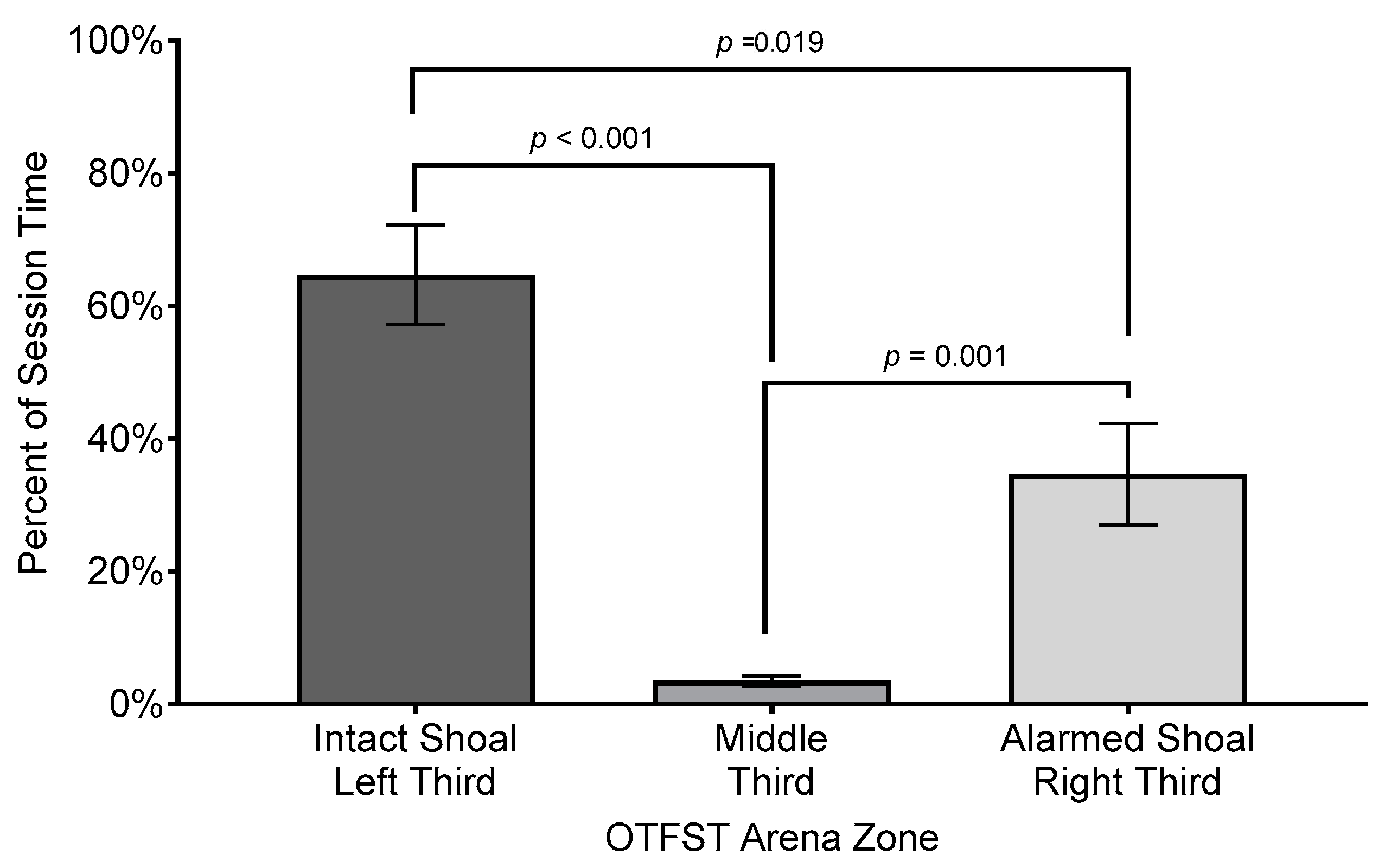 Biology 14 00233 g004