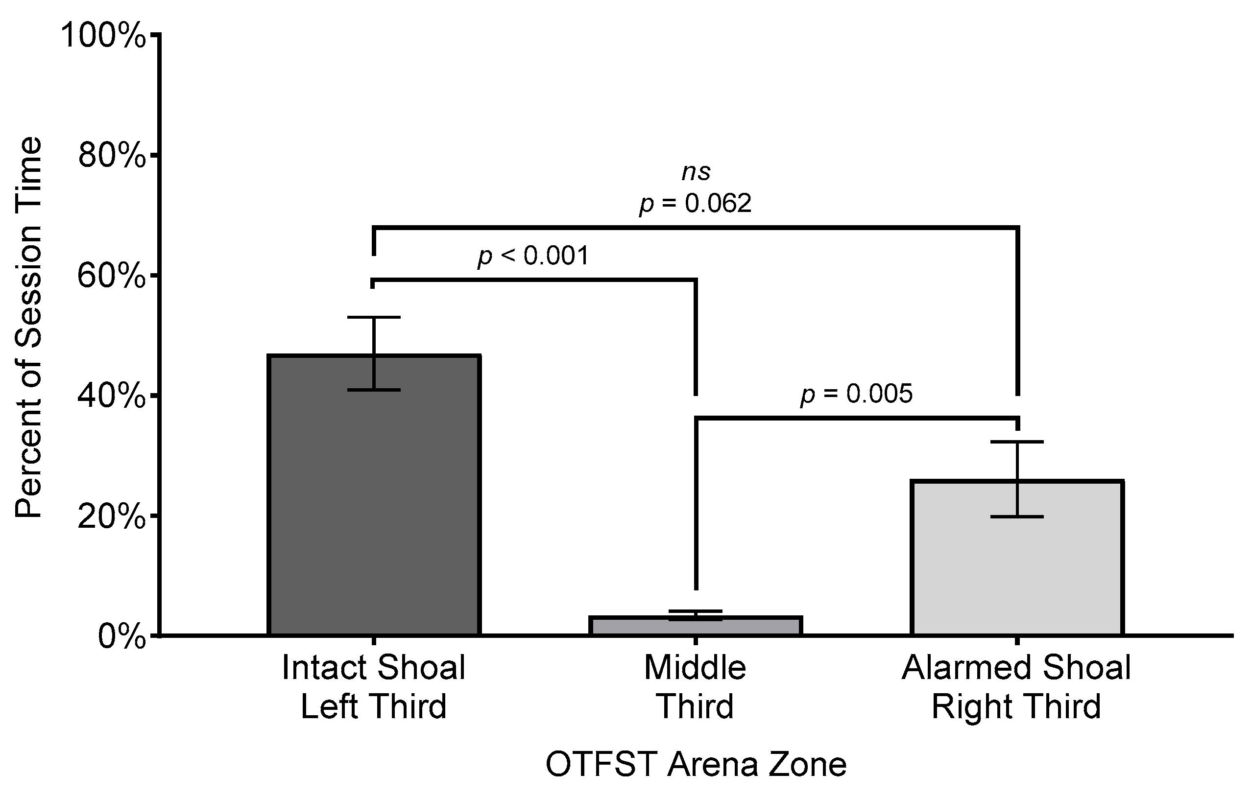 Biology 14 00233 g005