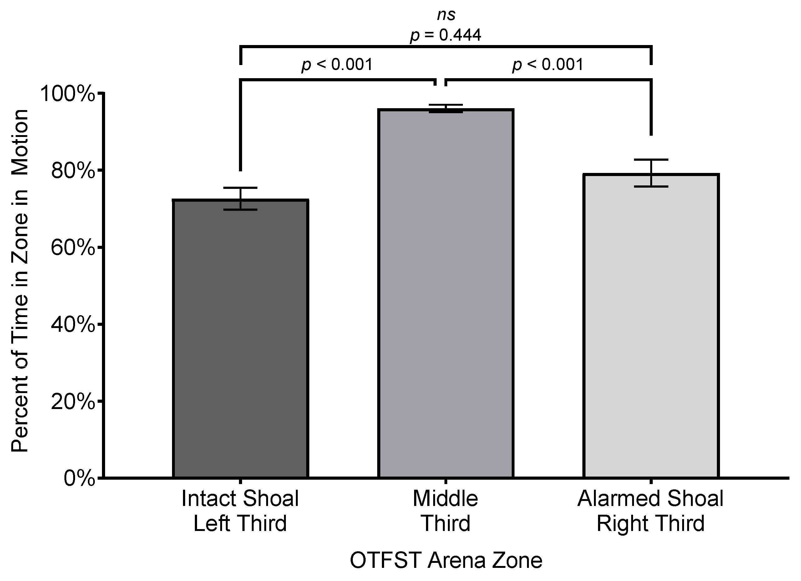 Biology 14 00233 g006