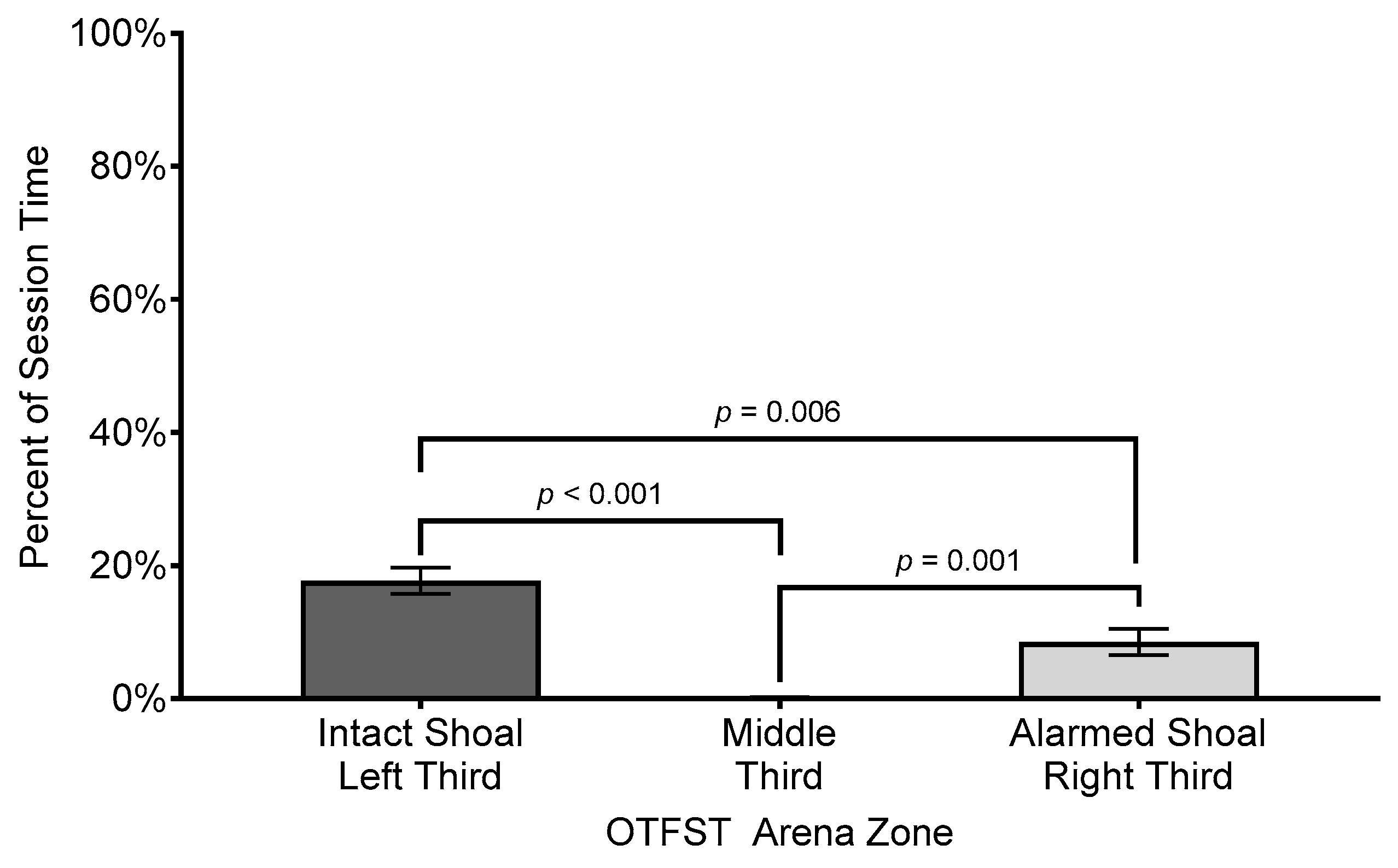 Biology 14 00233 g007
