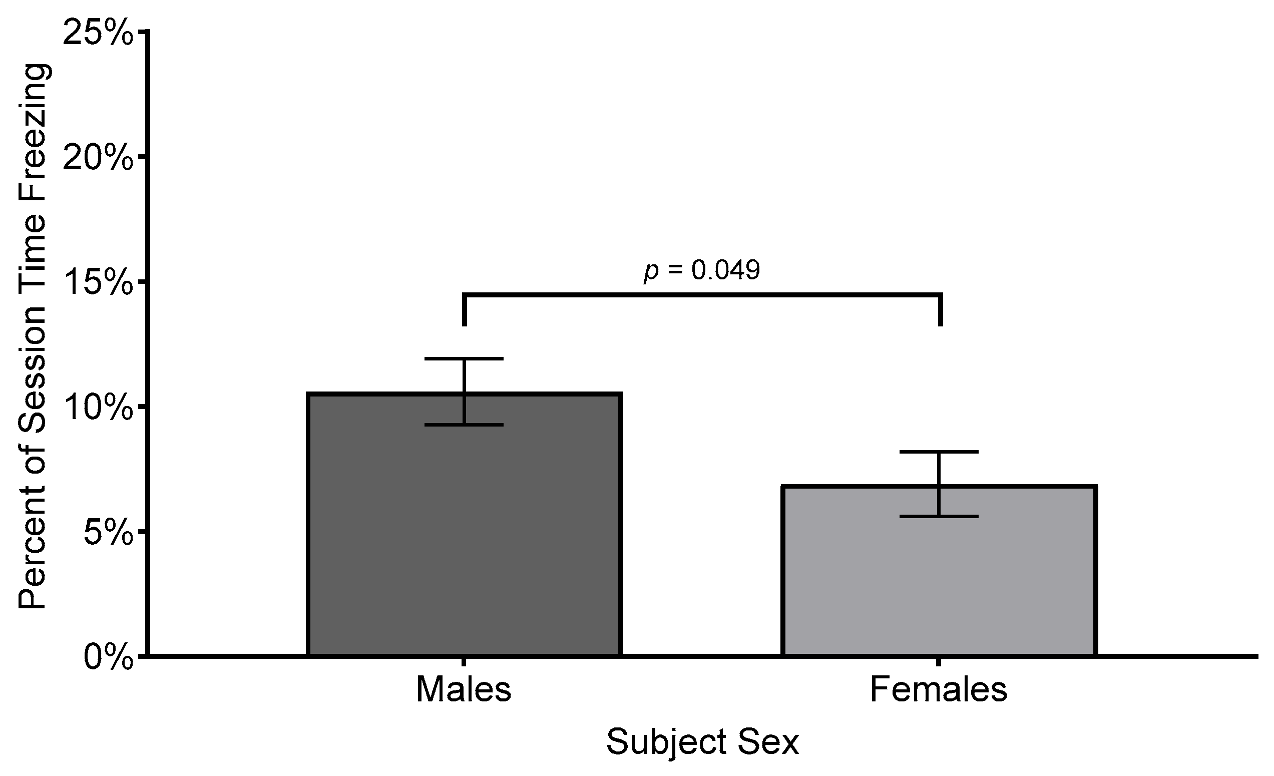Biology 14 00233 g008