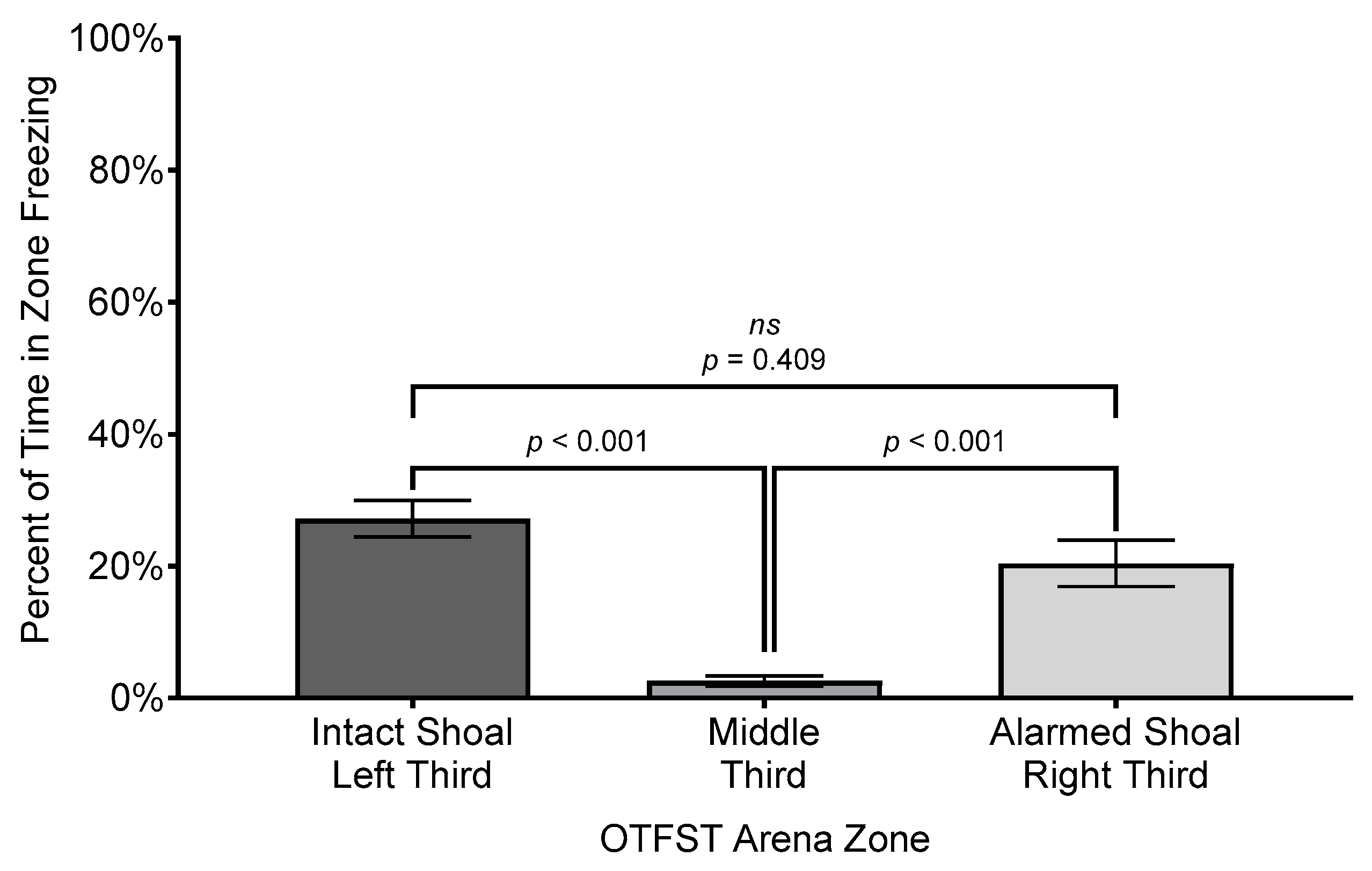 Biology 14 00233 g009