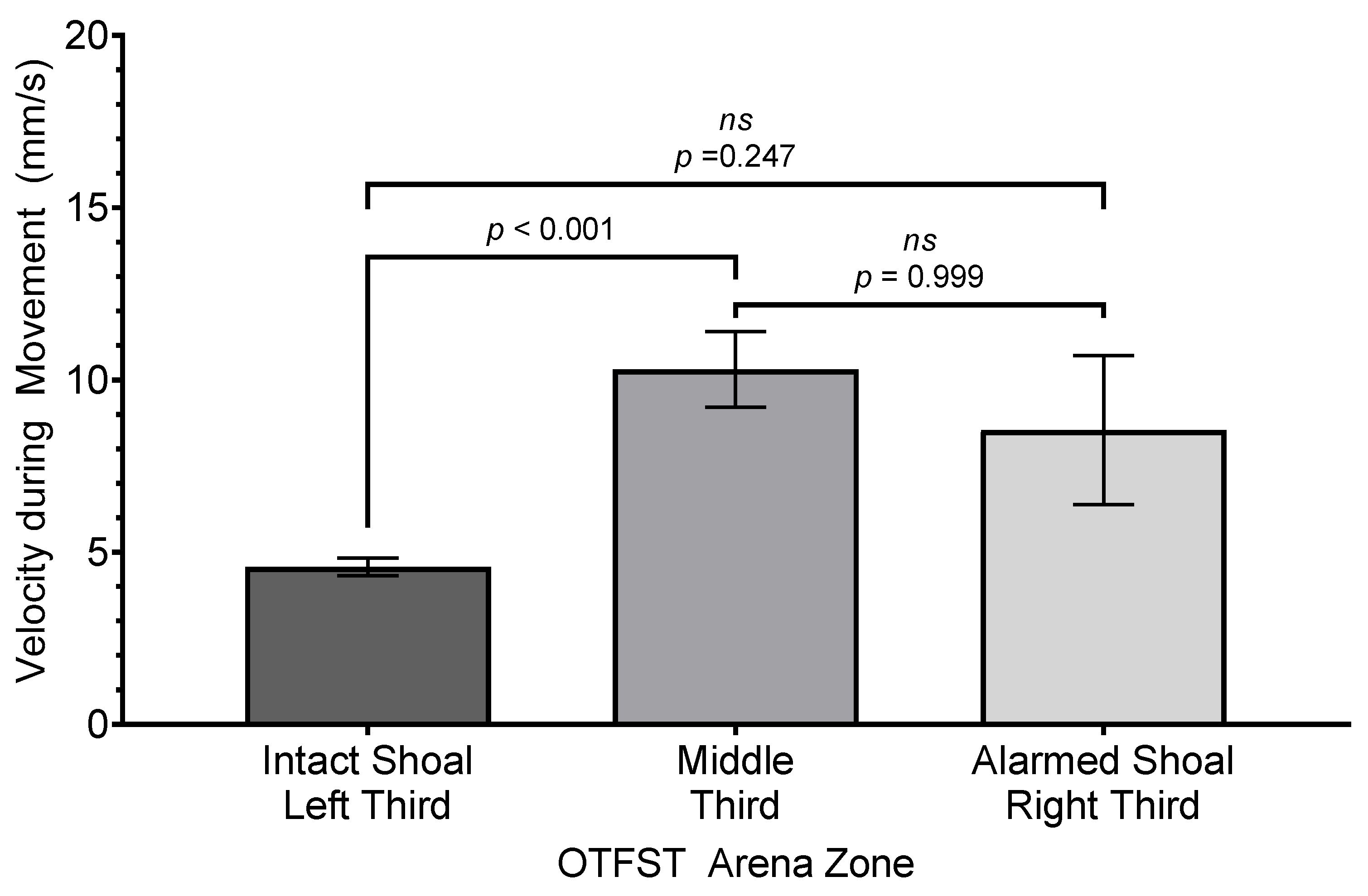 Biology 14 00233 g010
