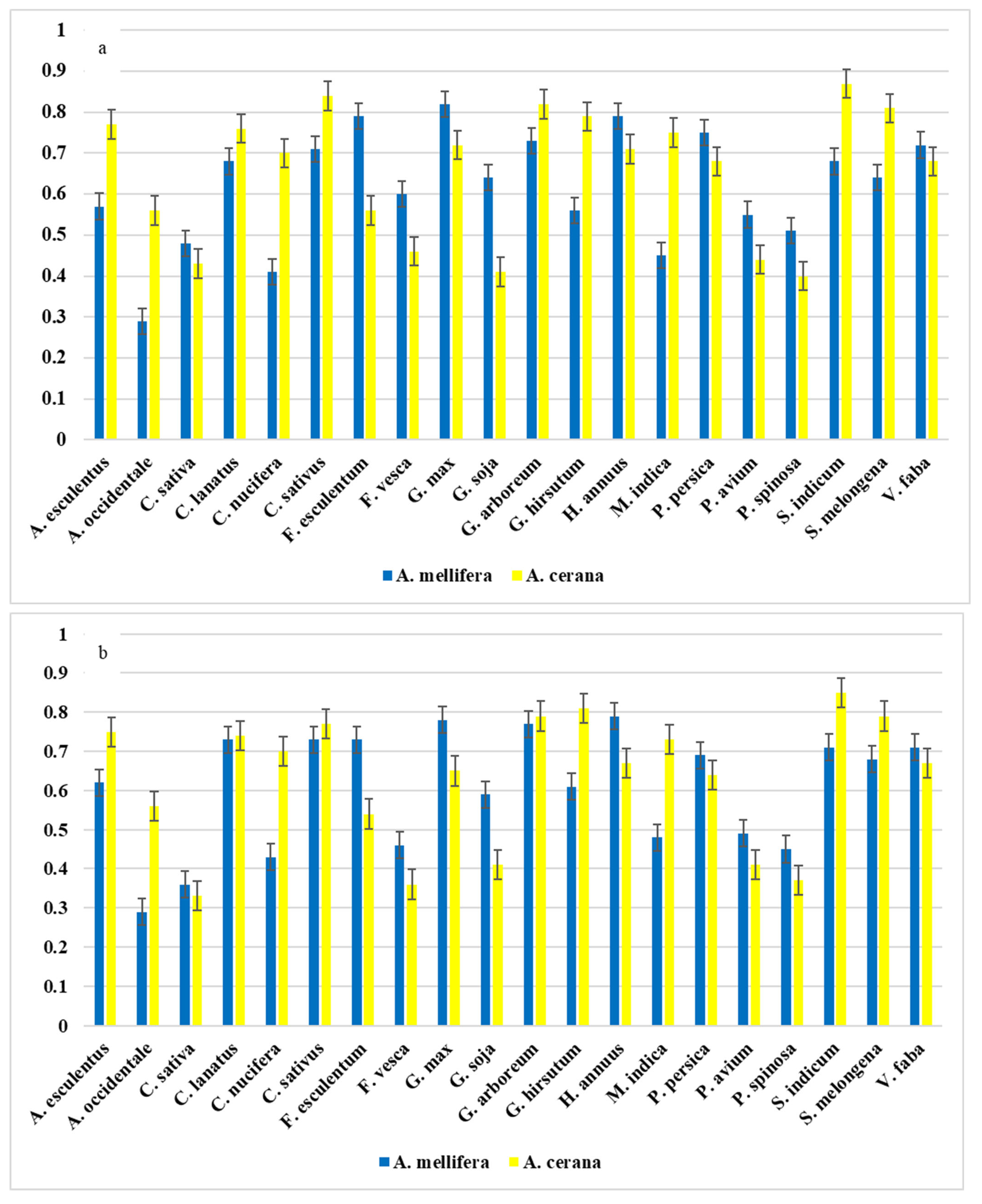 Biology 14 00234 g002