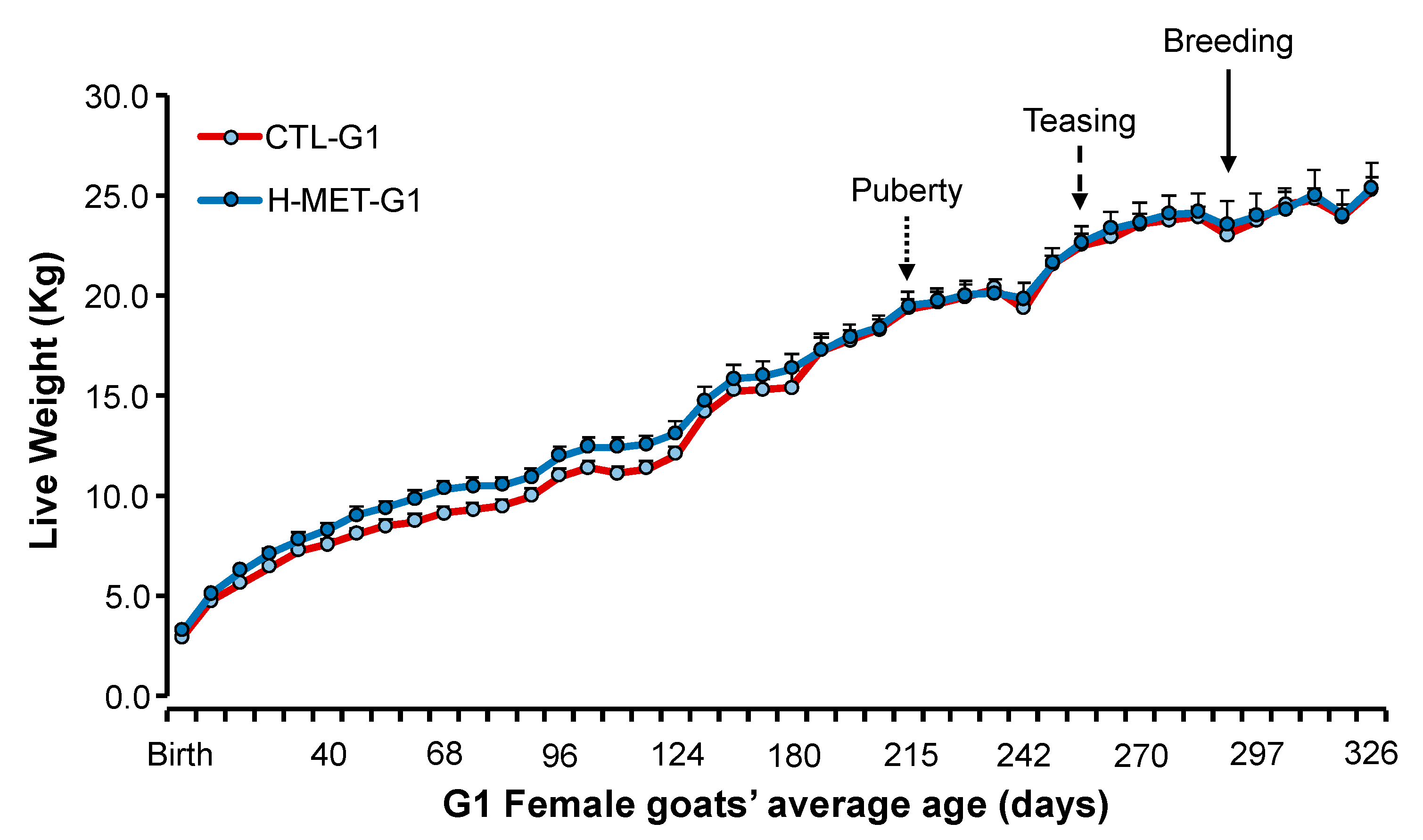 Biology 14 00237 g002 Biology 14 00237 g002