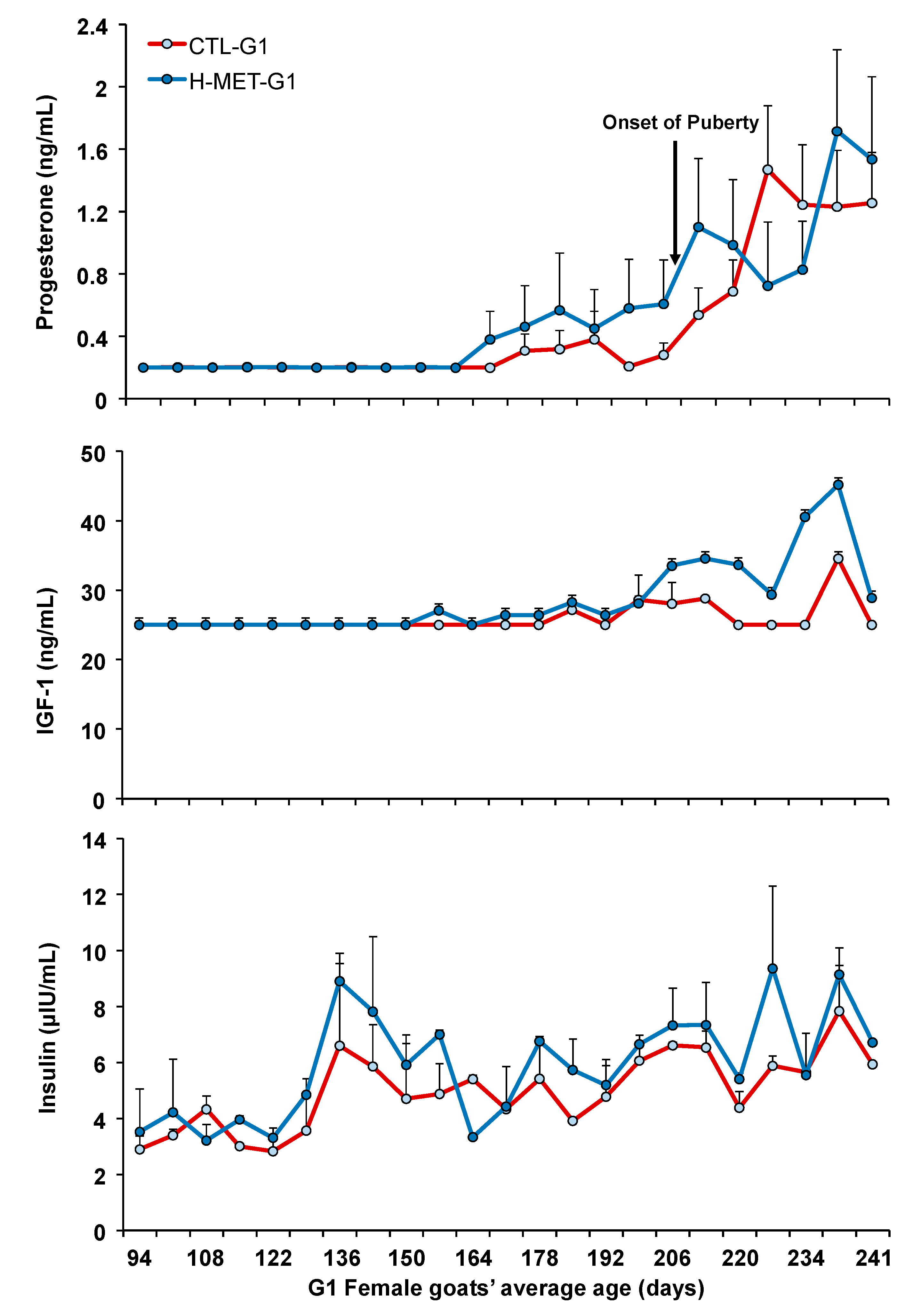Biology 14 00237 g003 Biology 14 00237 g003