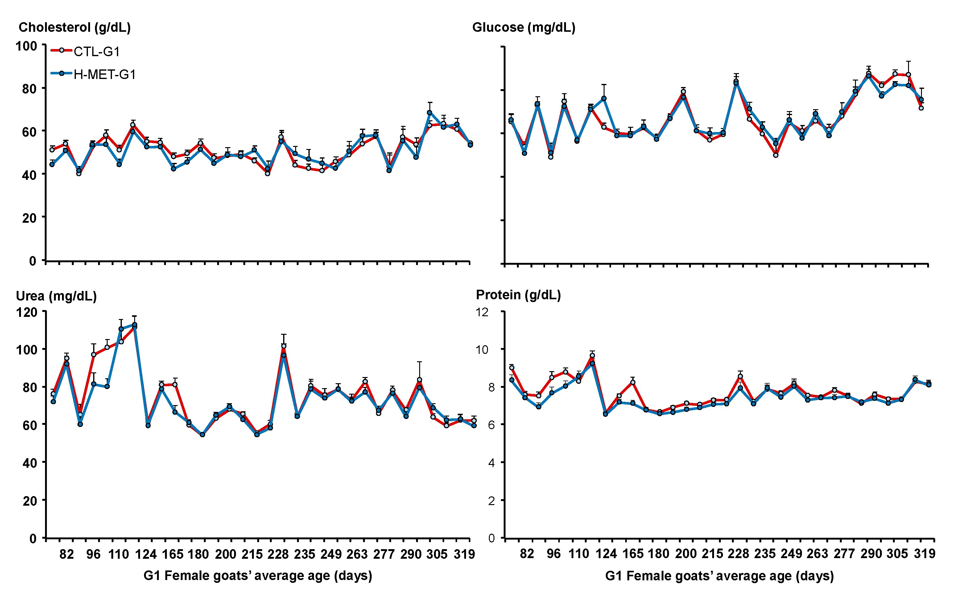 Biology 14 00237 g005 Biology 14 00237 g005