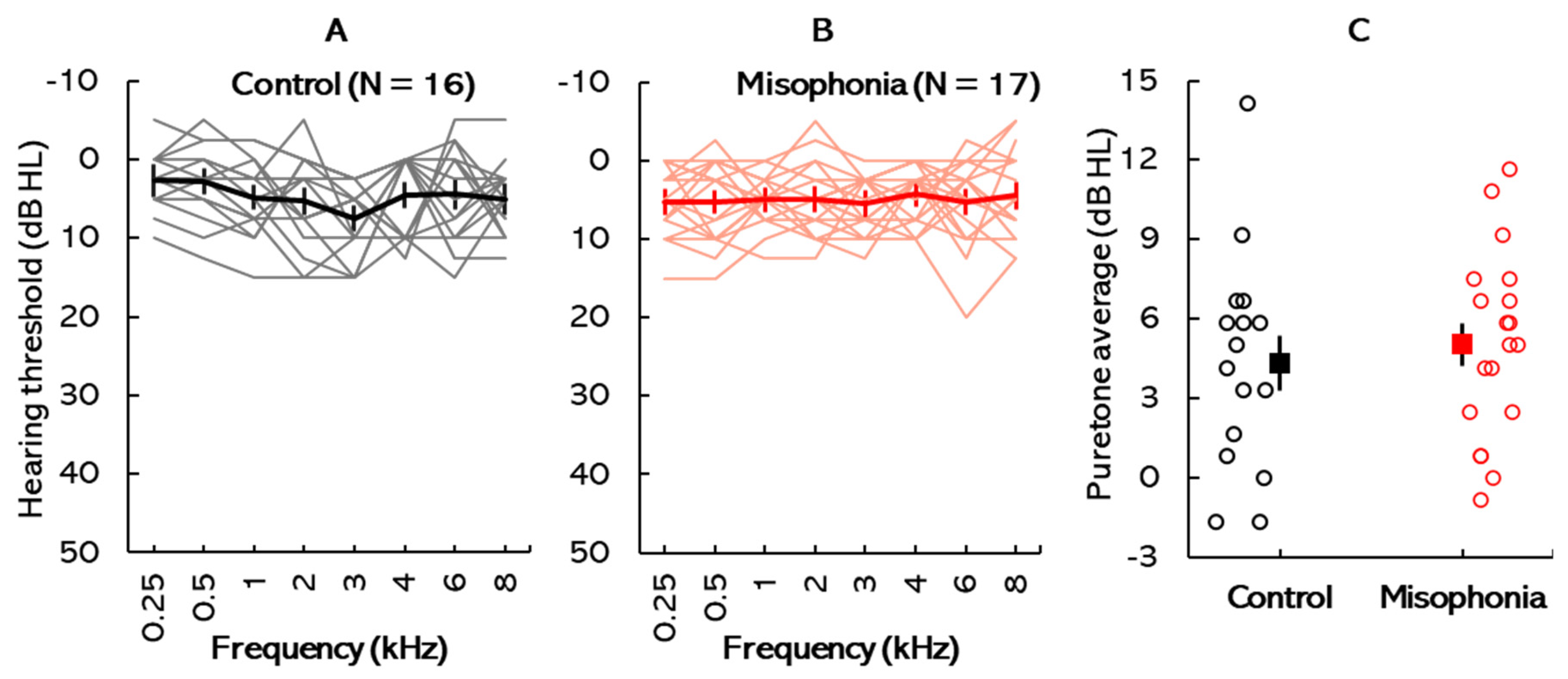 Biology 14 00238 g001