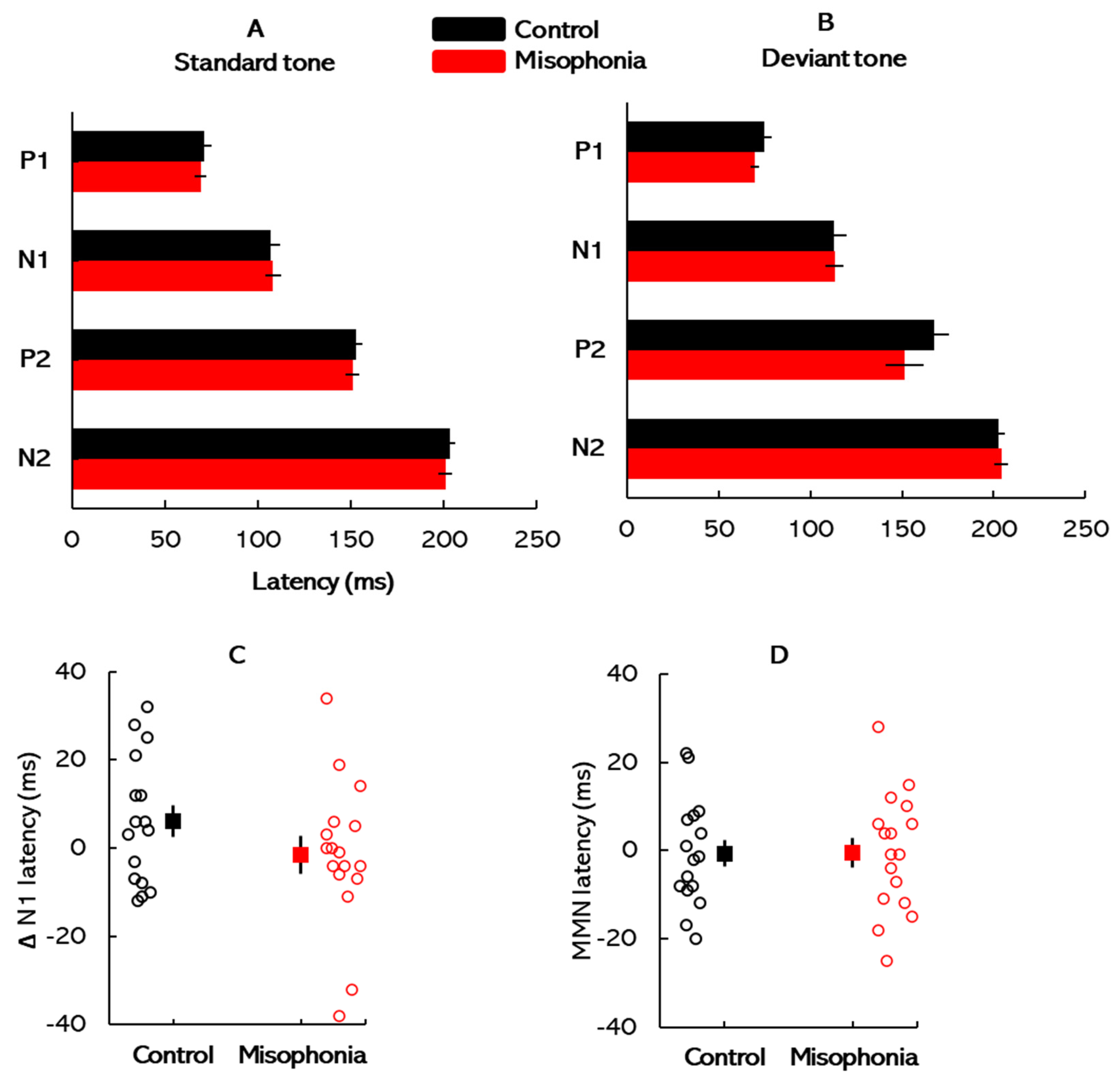 Biology 14 00238 g004
