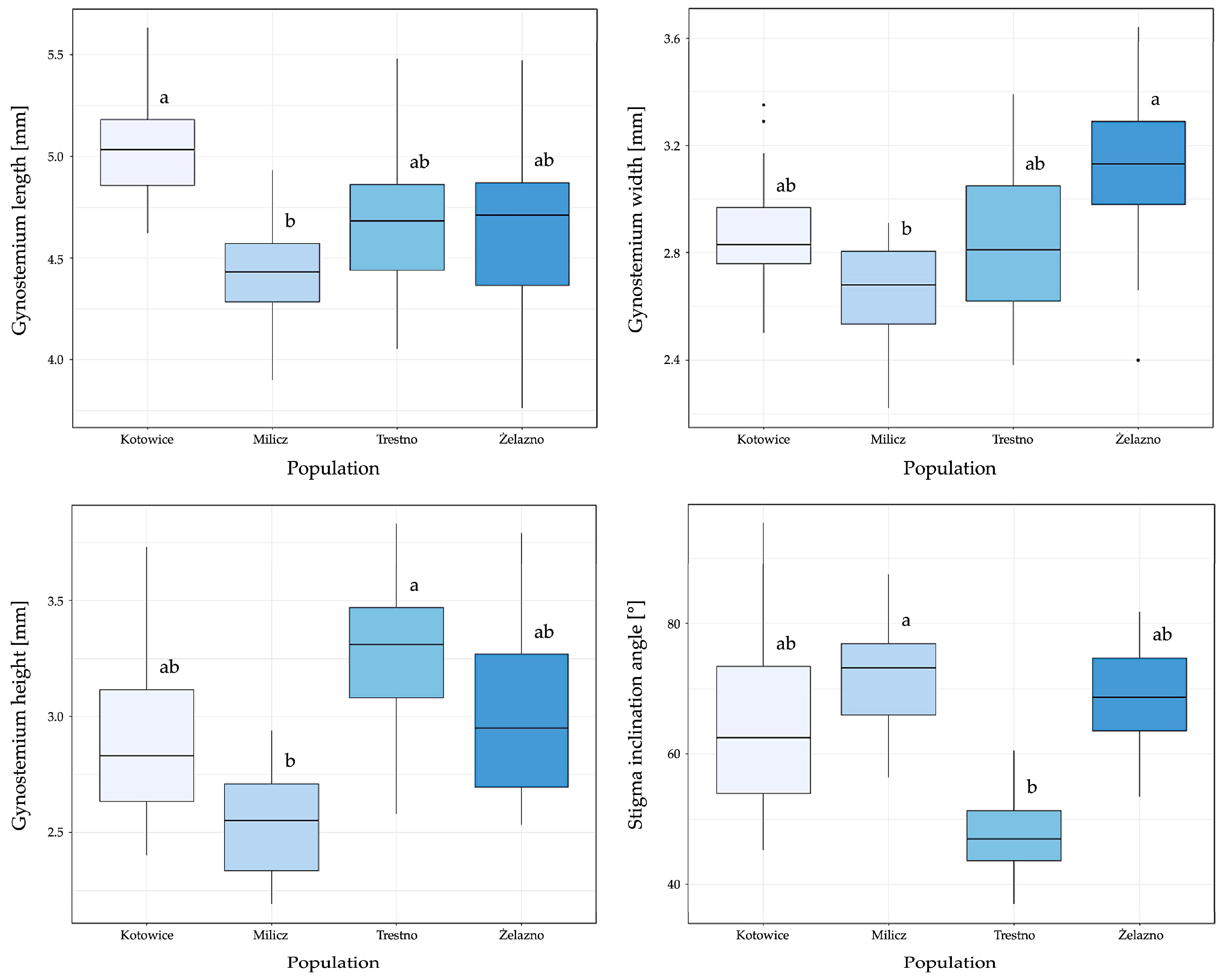 Biology 14 00241 g004 Biology 14 00241 g004