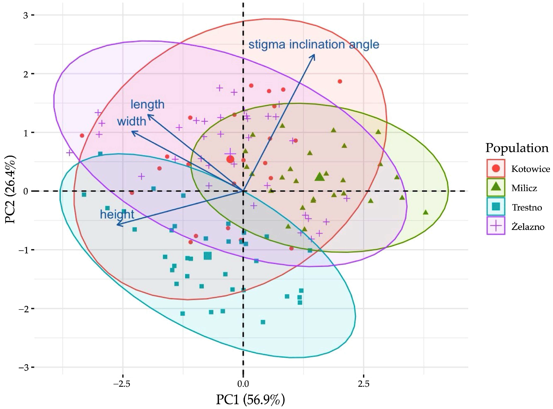 Biology 14 00241 g005 Biology 14 00241 g005