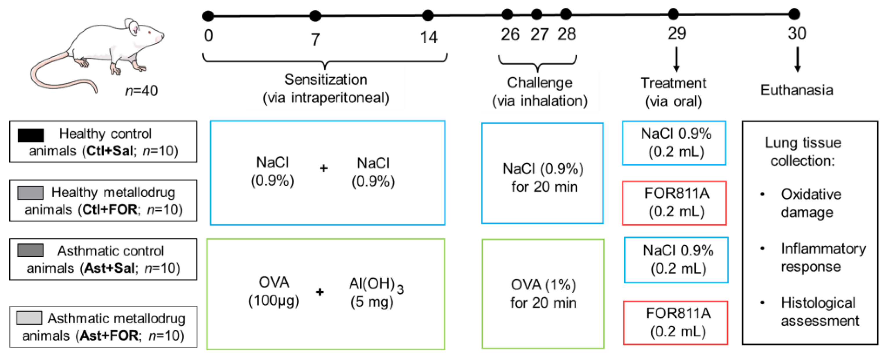Biology 14 00244 g002