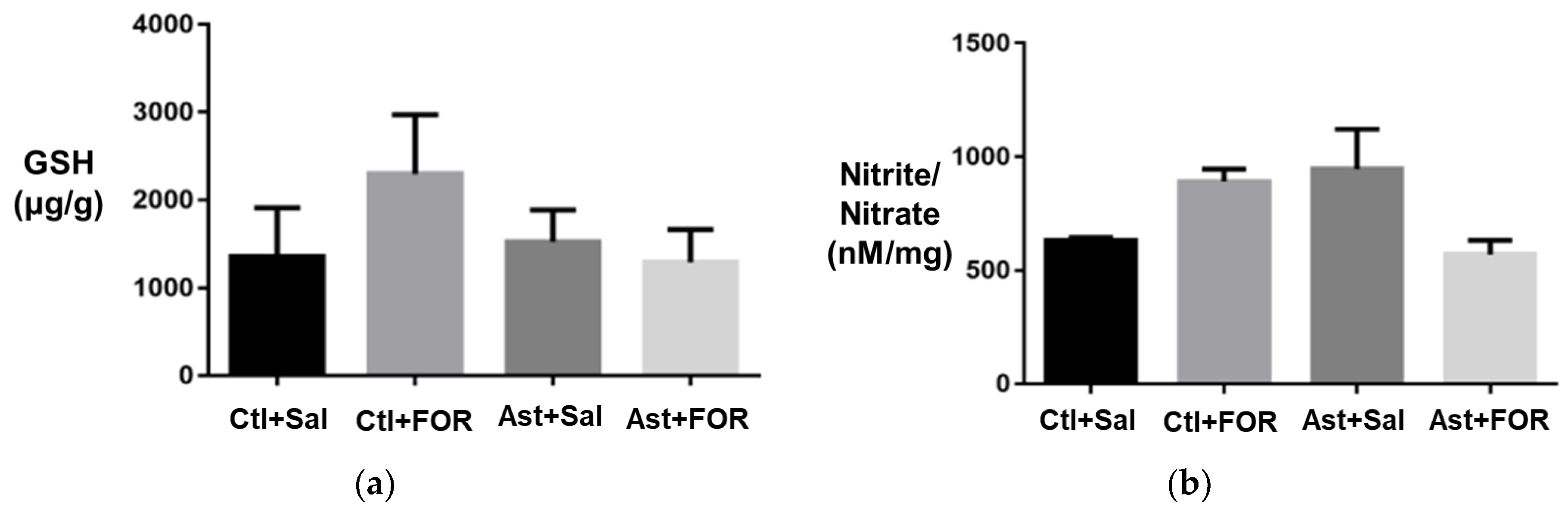 Biology 14 00244 g003