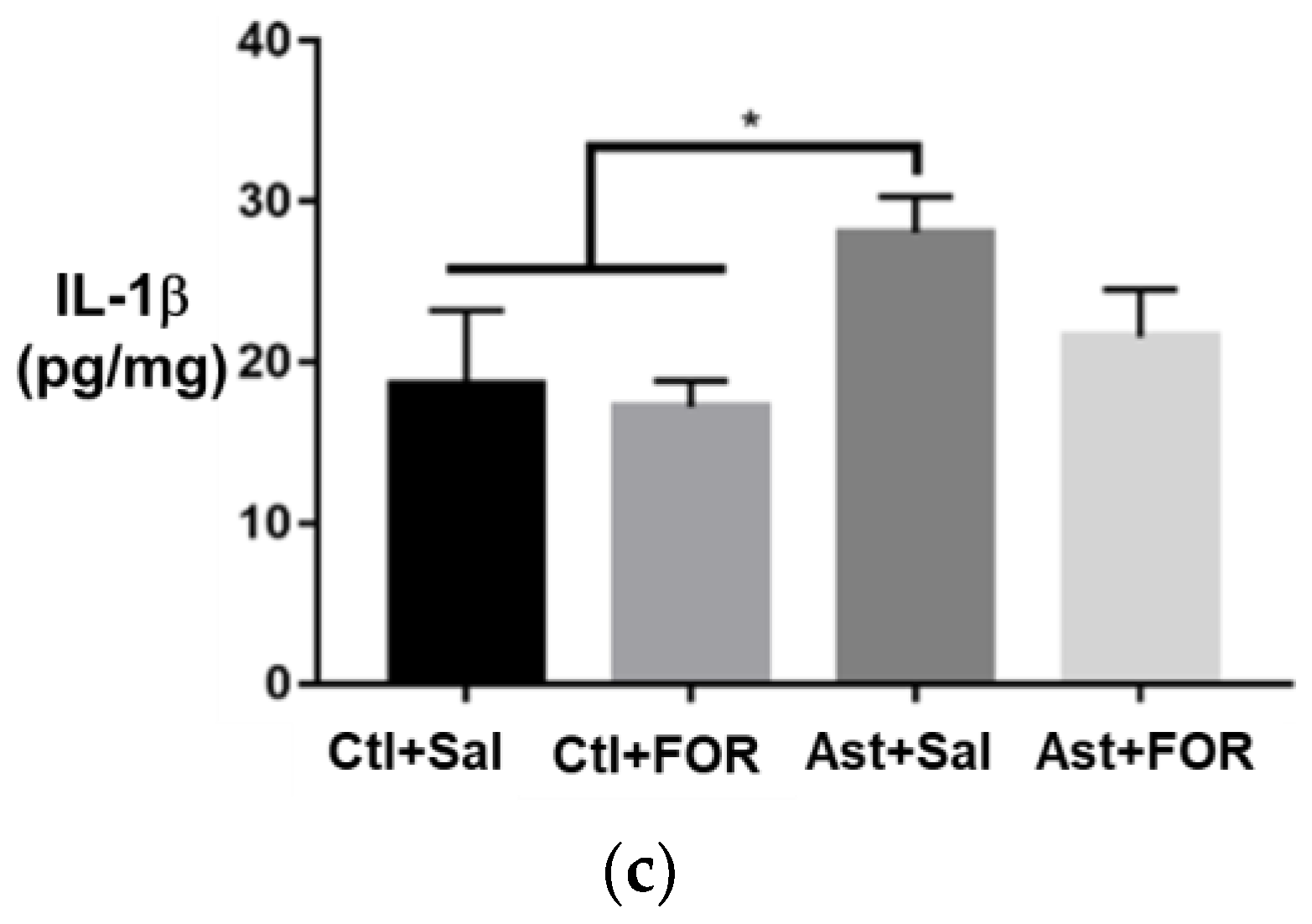 Biology 14 00244 g004b