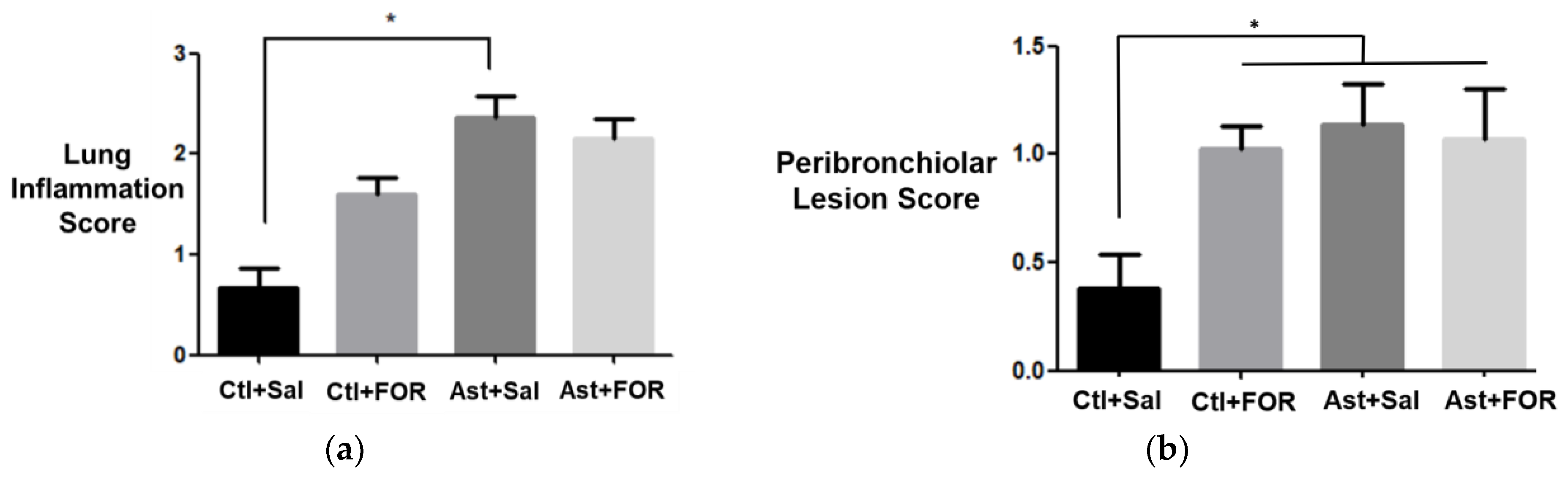 Biology 14 00244 g005