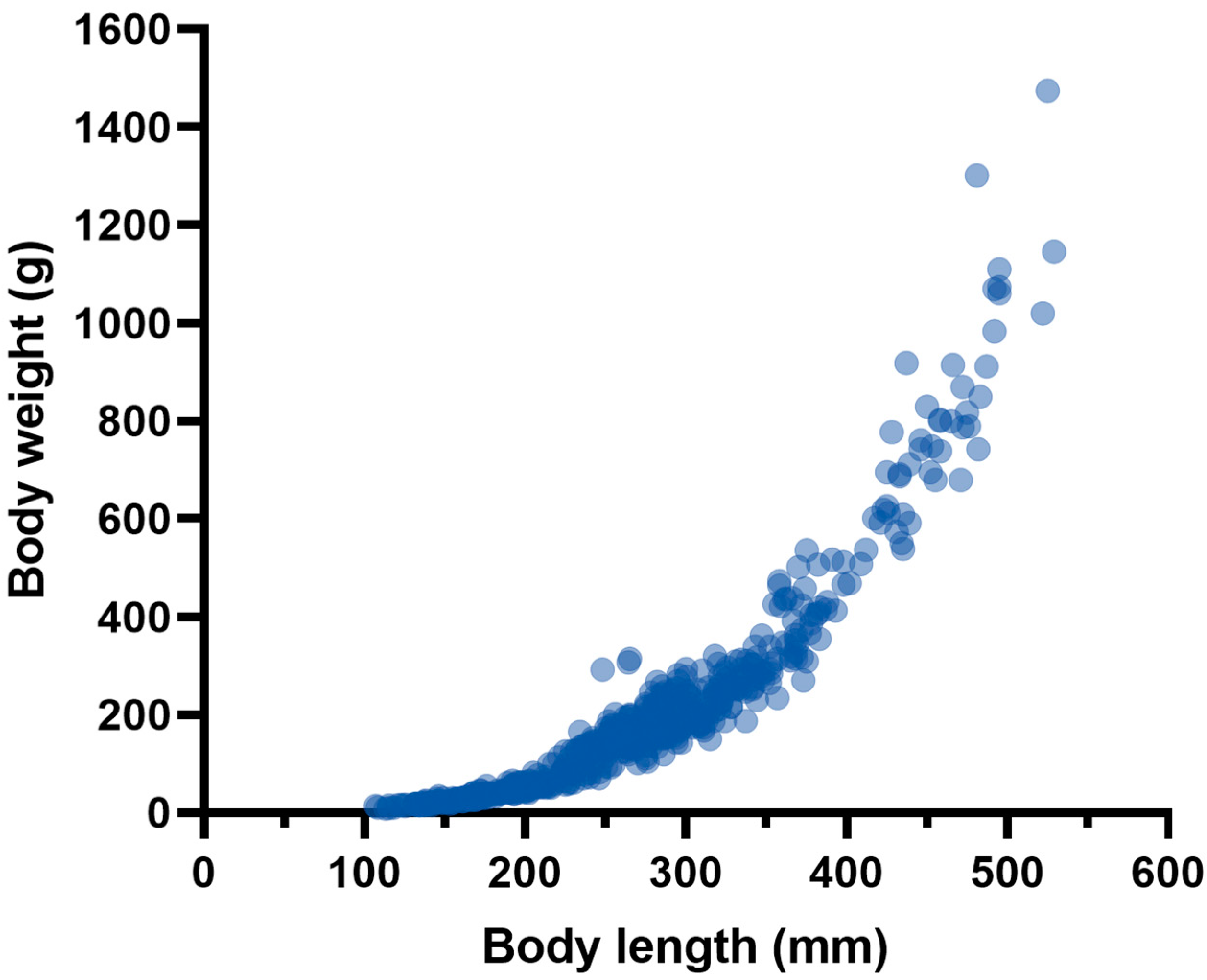 Biology 14 00248 g004