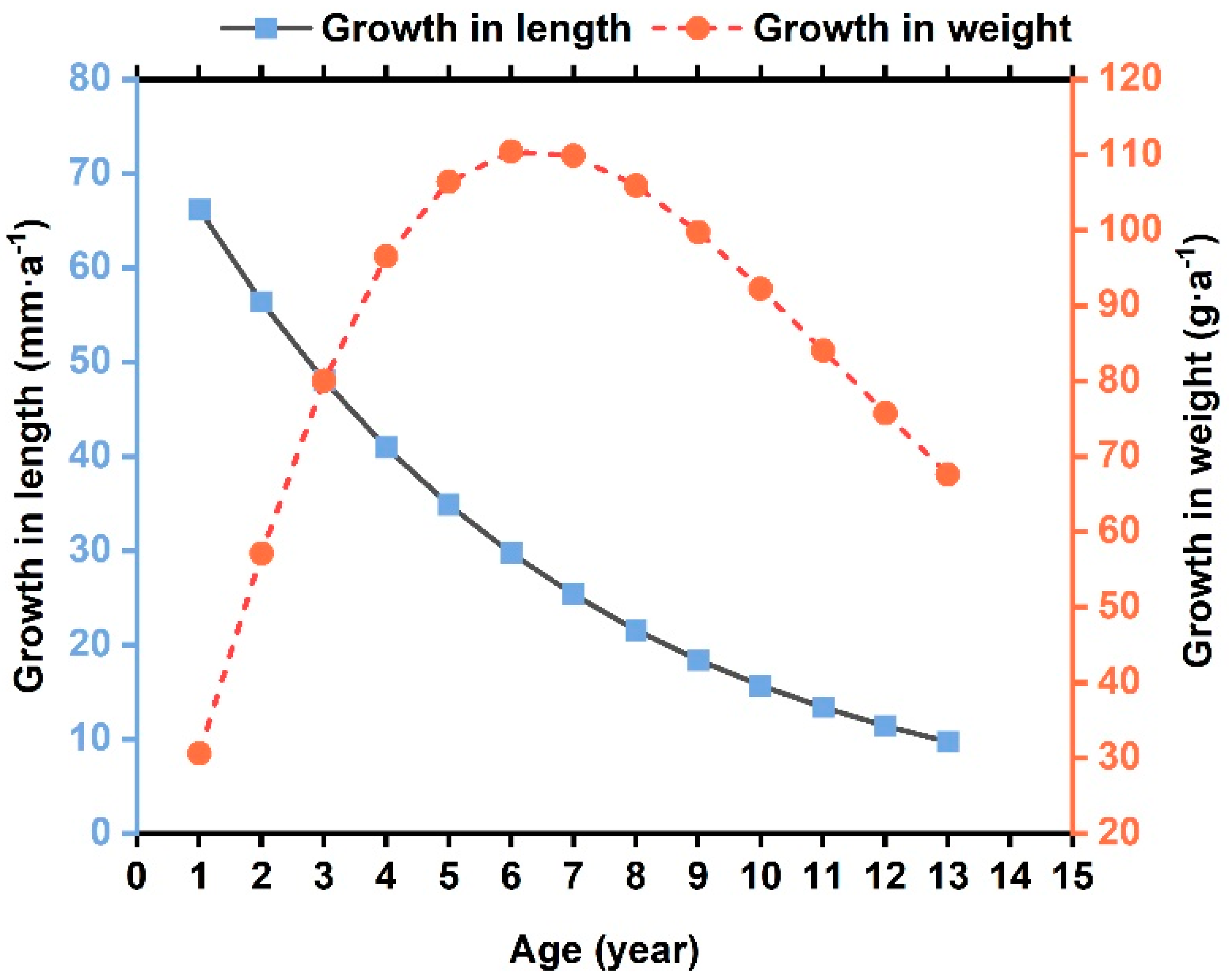 Biology 14 00248 g005