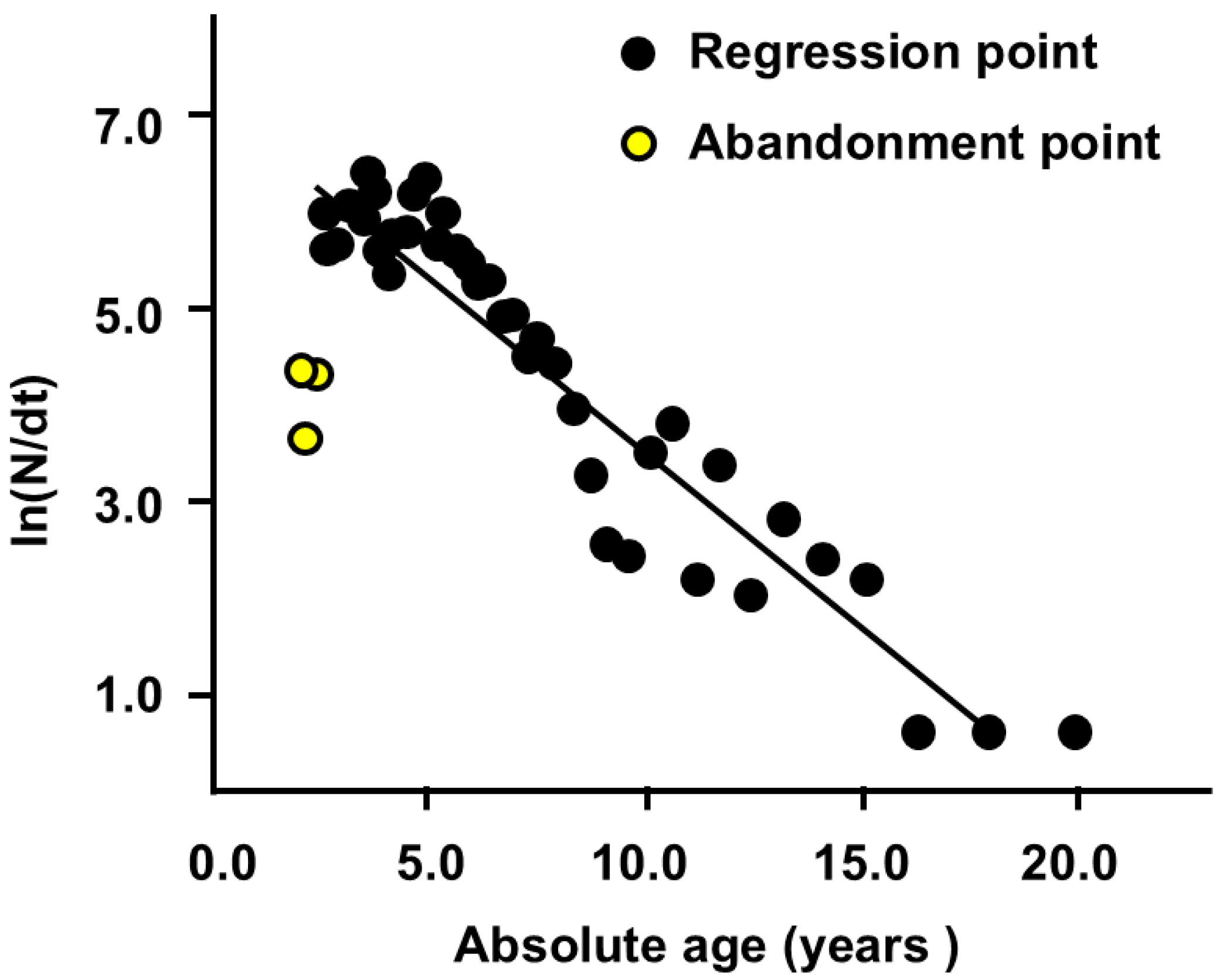 Biology 14 00248 g006