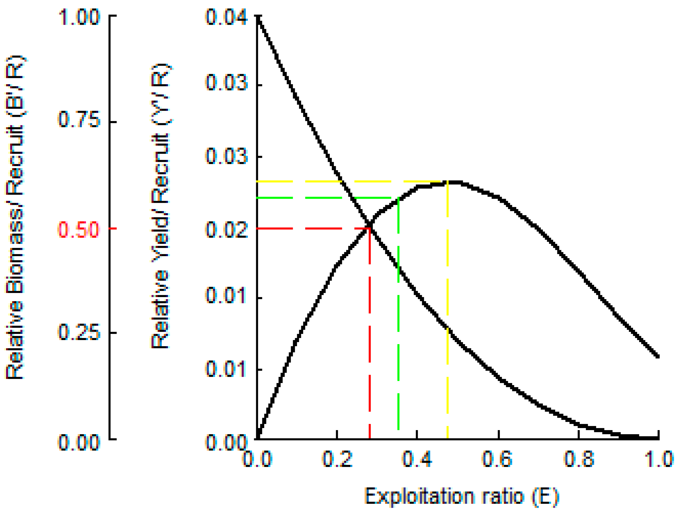 Biology 14 00248 g007