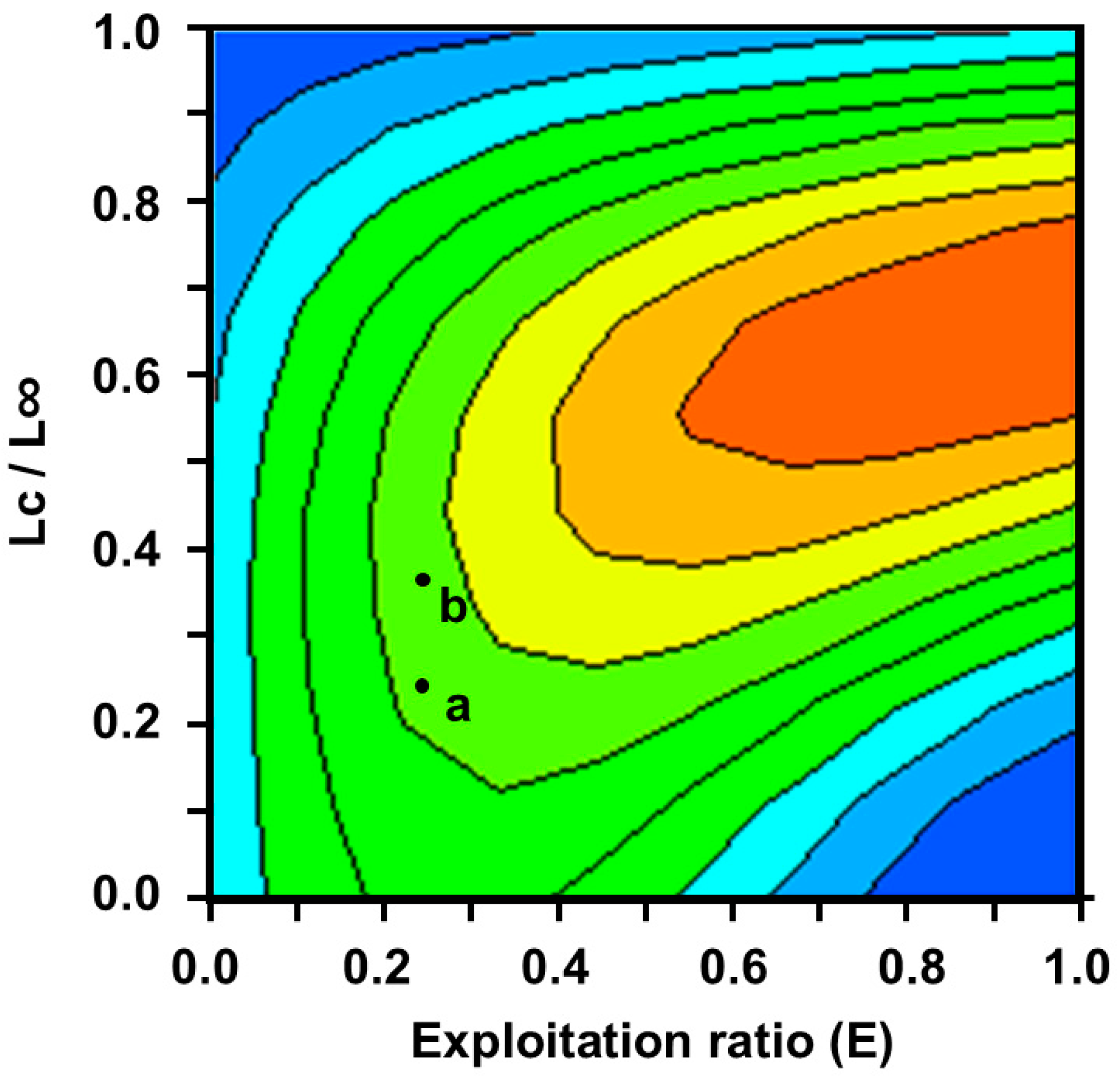Biology 14 00248 g008