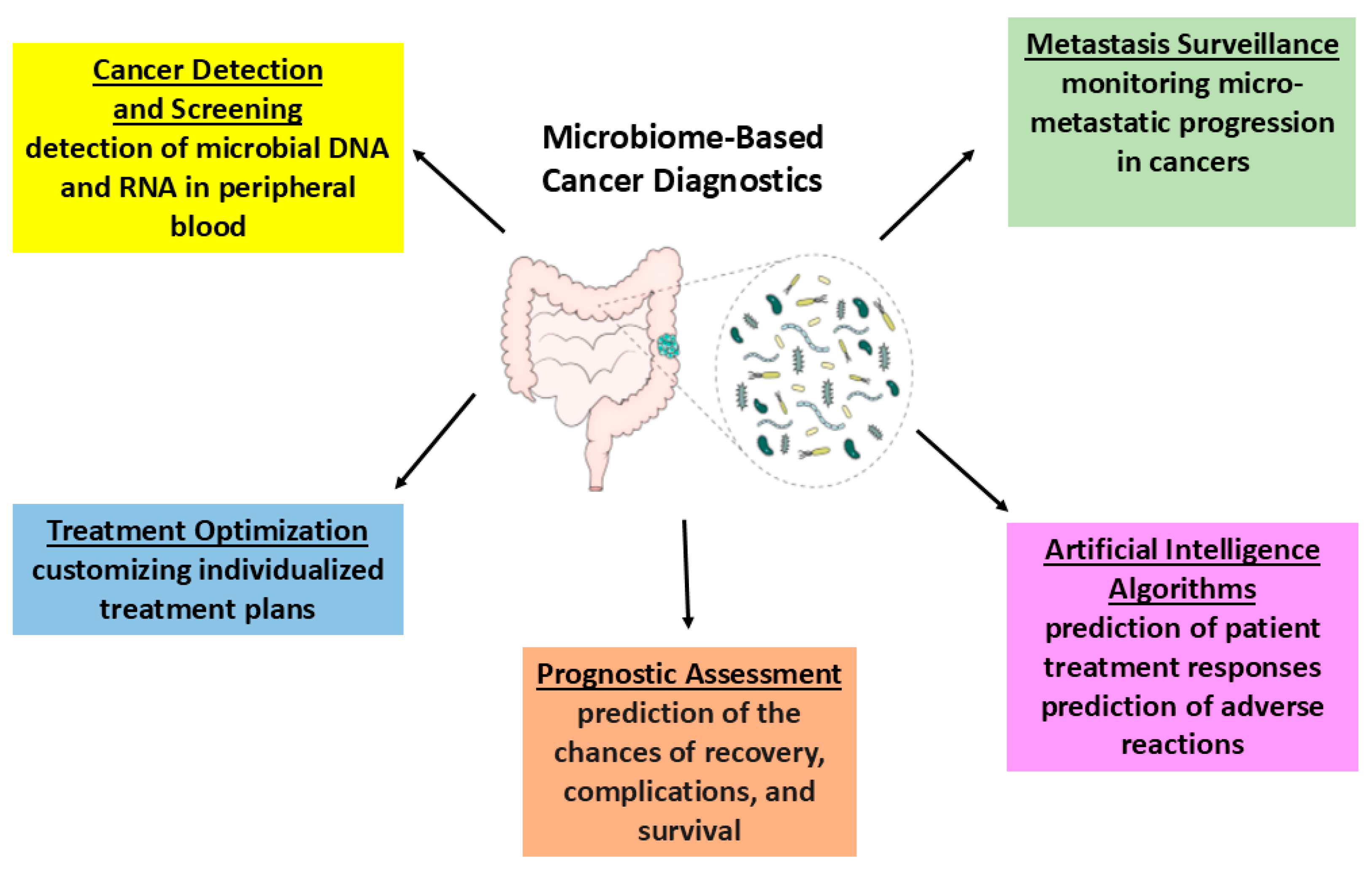 Biology 14 00251 g004