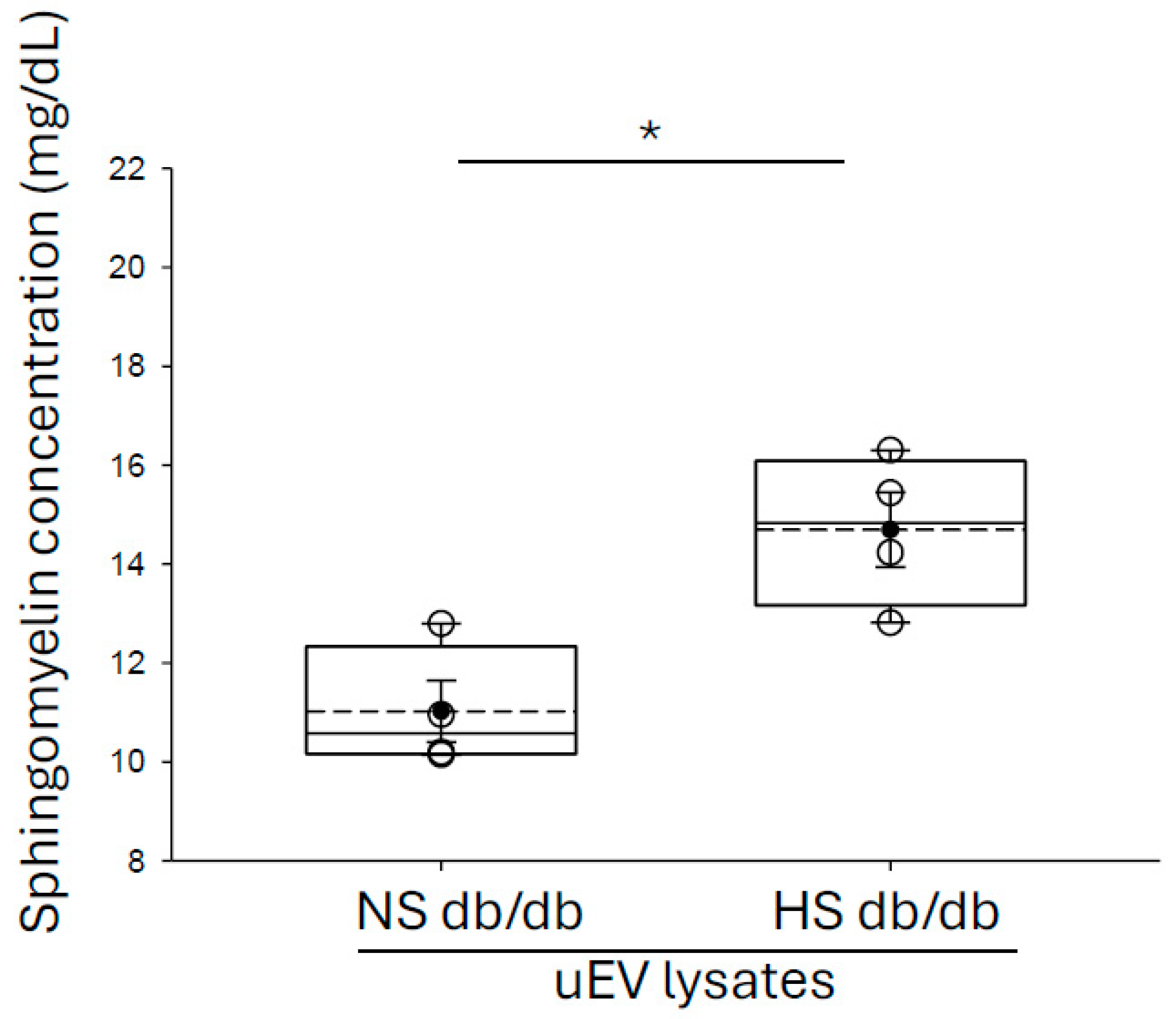 Biology 14 00252 g001 Biology 14 00252 g001