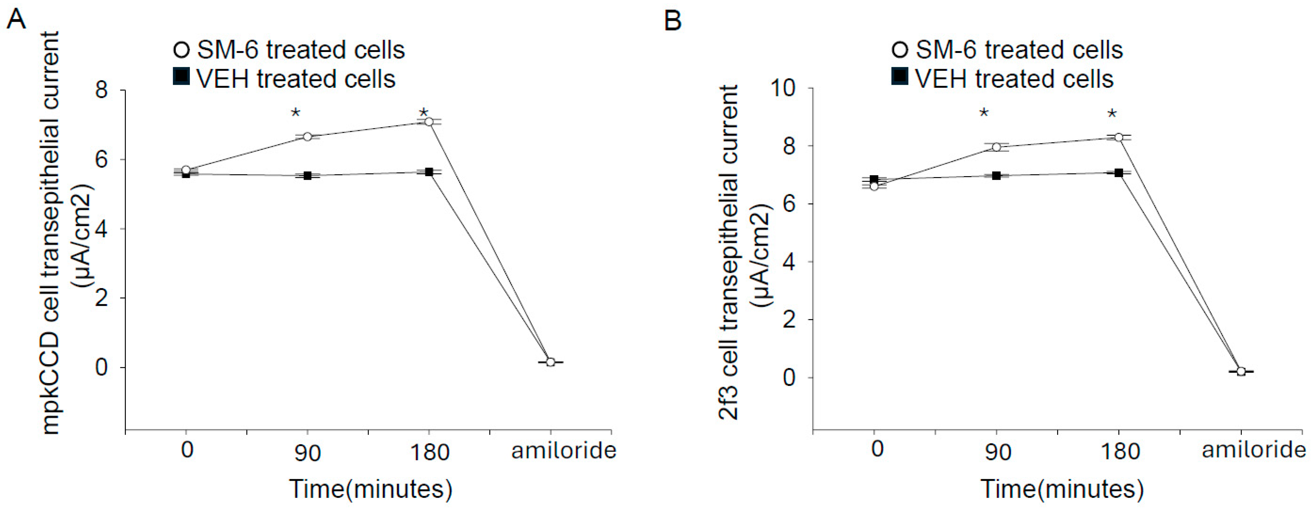 Biology 14 00252 g003 Biology 14 00252 g003