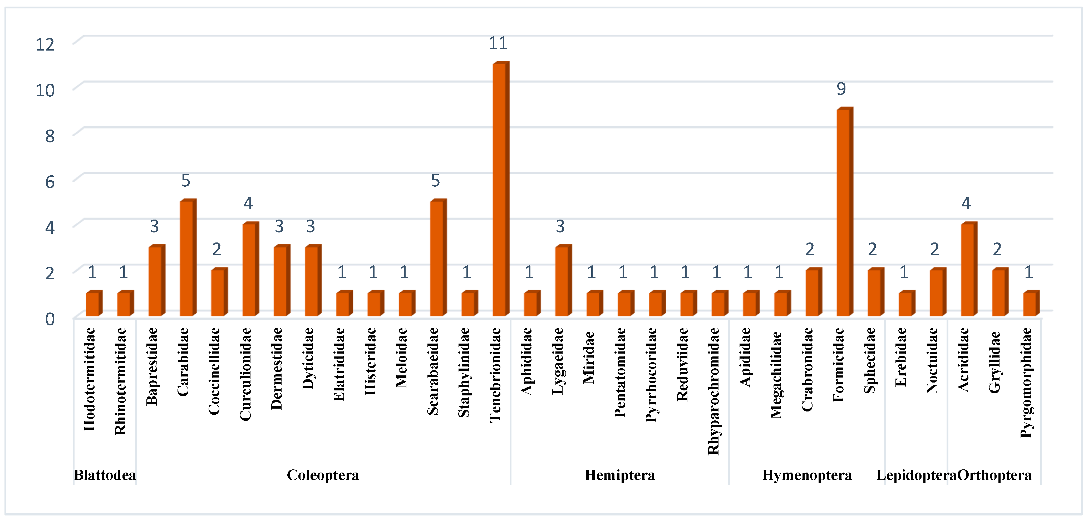Biology 14 00254 g002