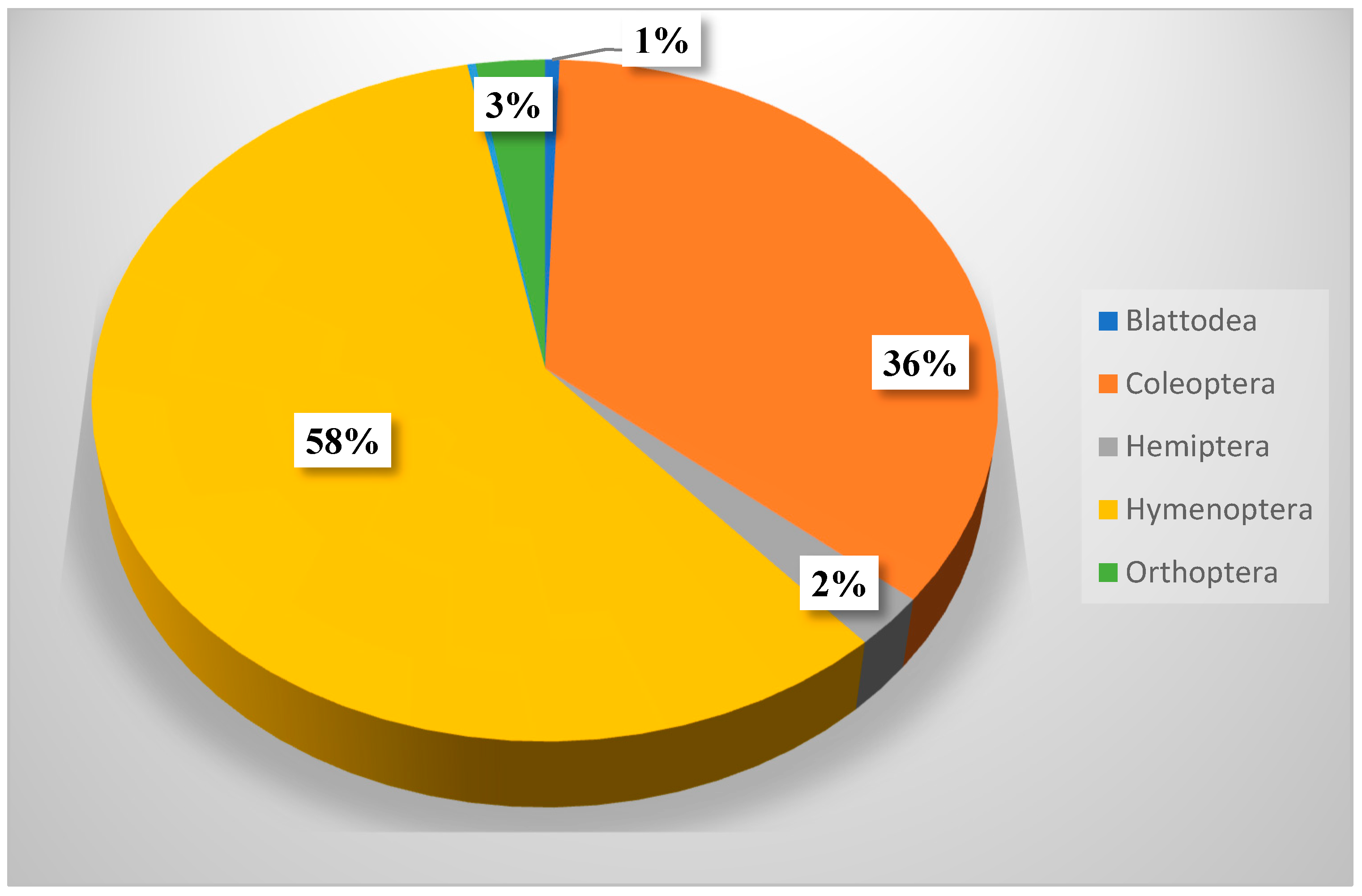 Biology 14 00254 g003