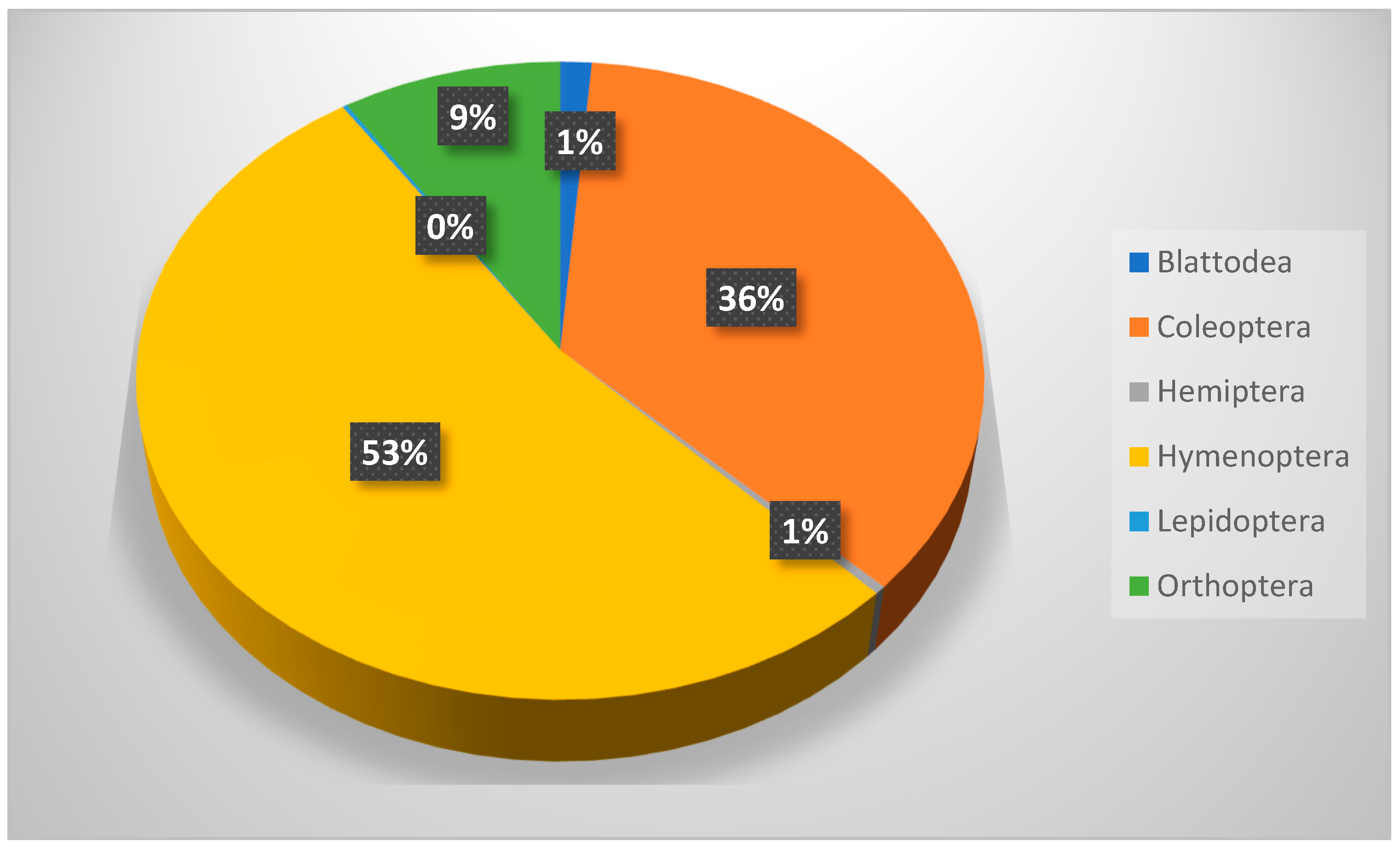Biology 14 00254 g004