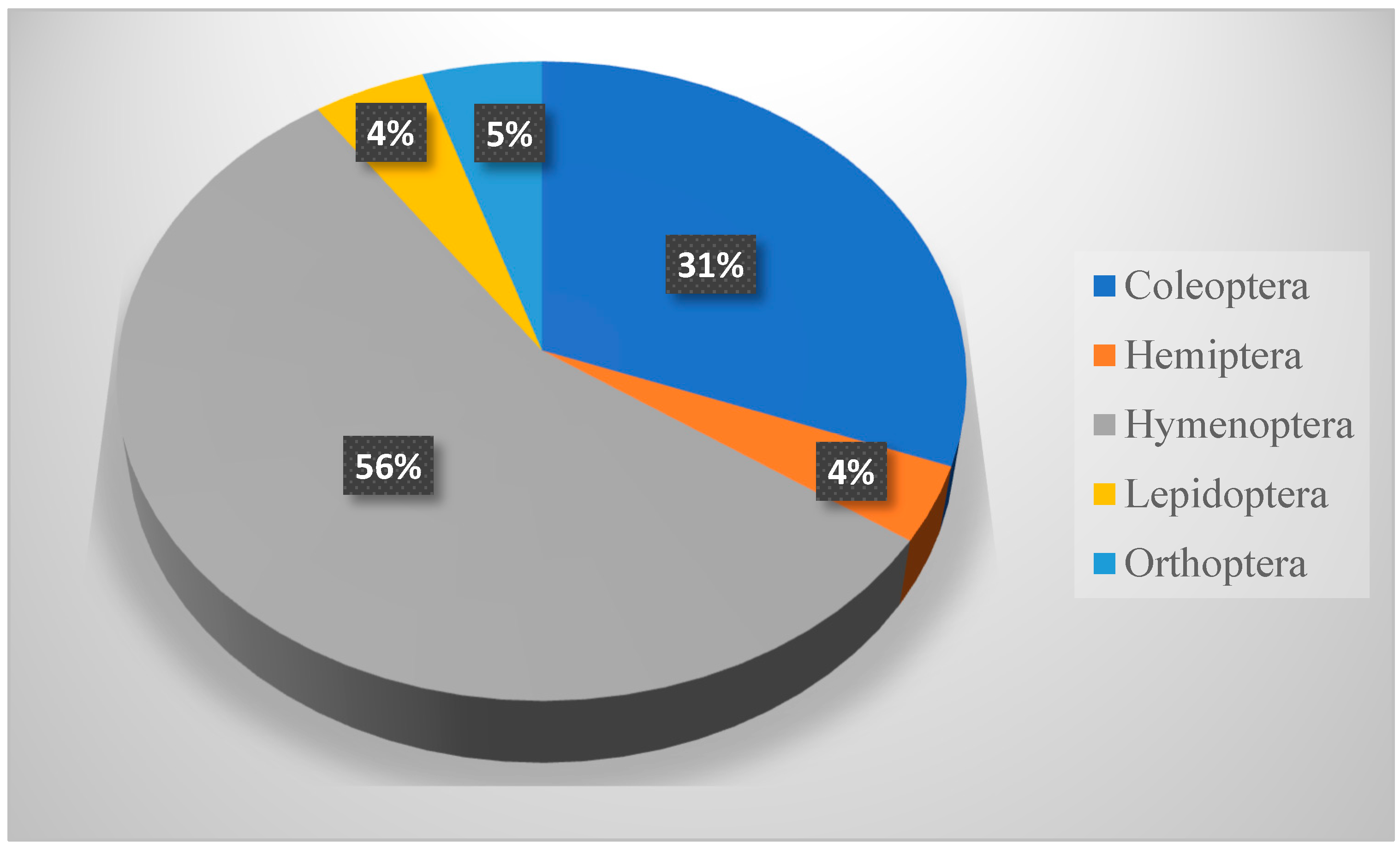 Biology 14 00254 g005