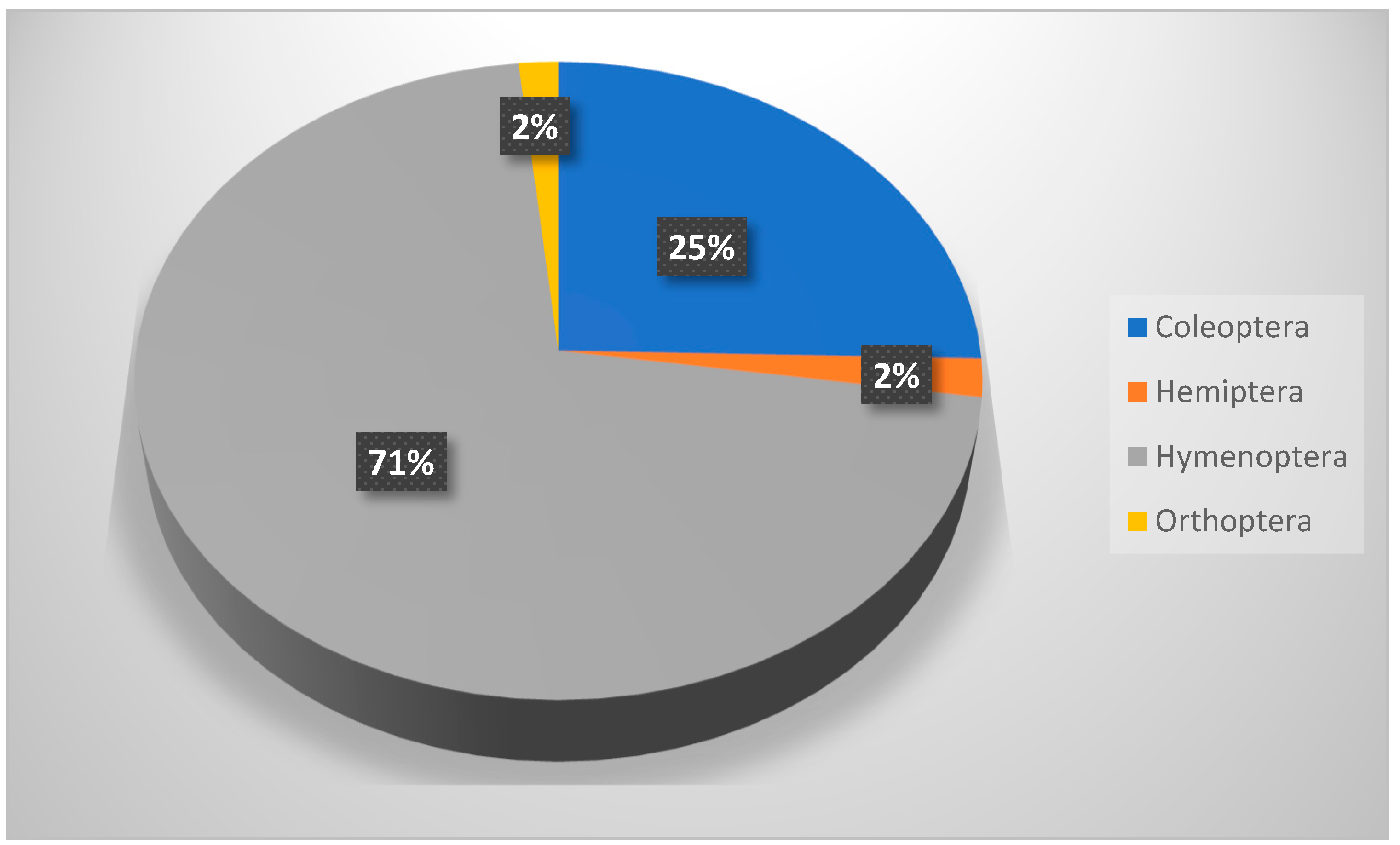 Biology 14 00254 g006