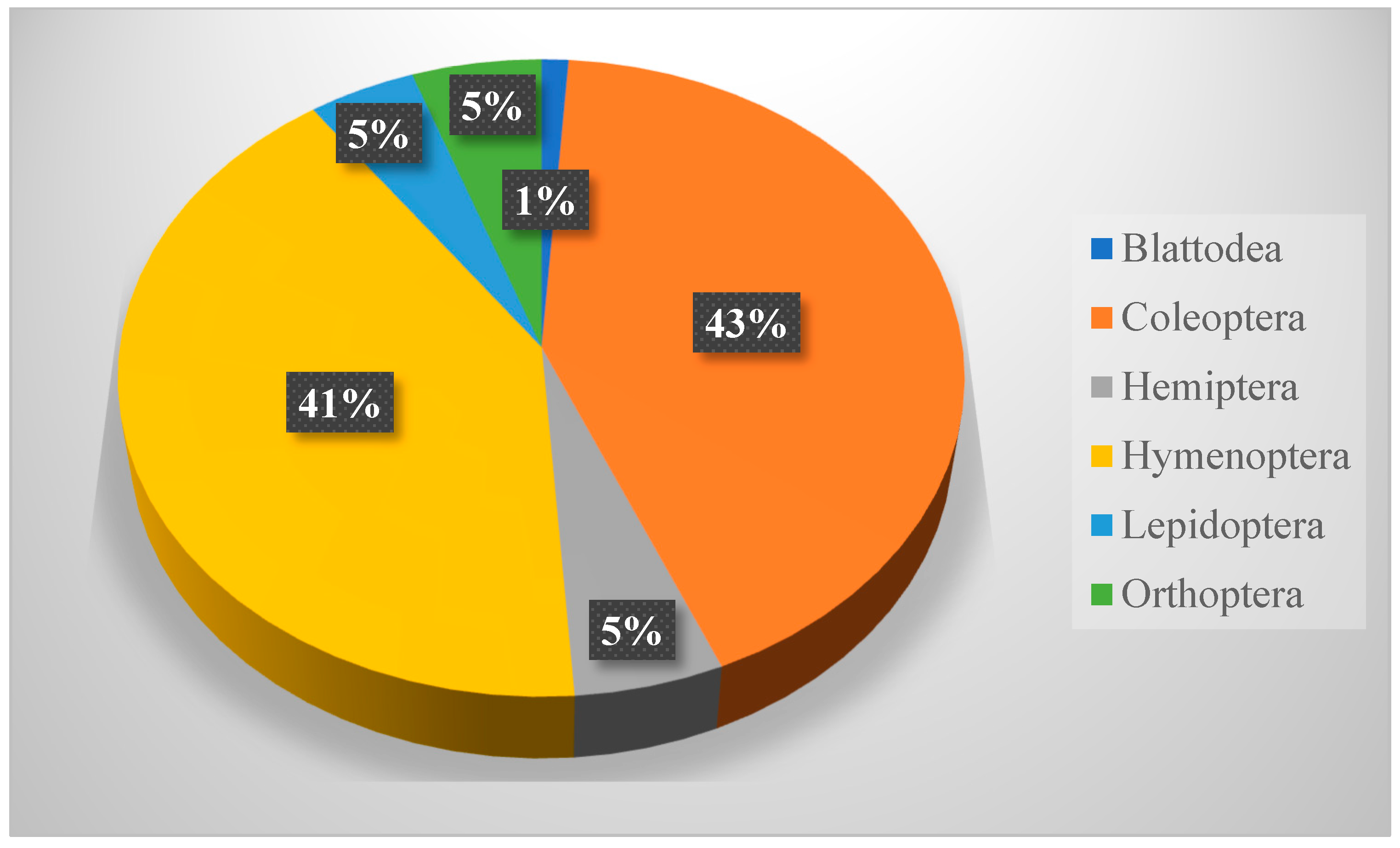 Biology 14 00254 g007