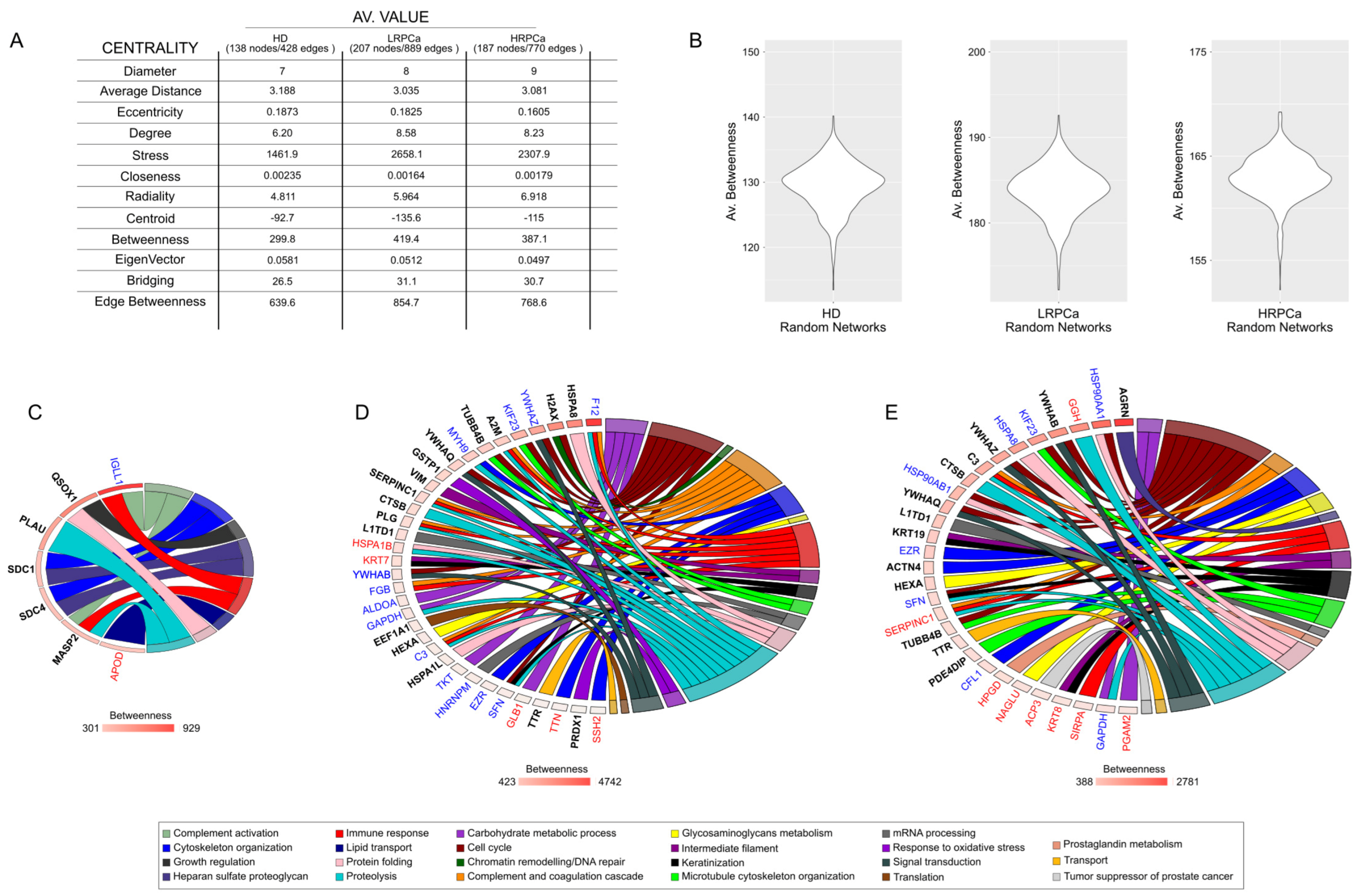 Biology 14 00256 g004