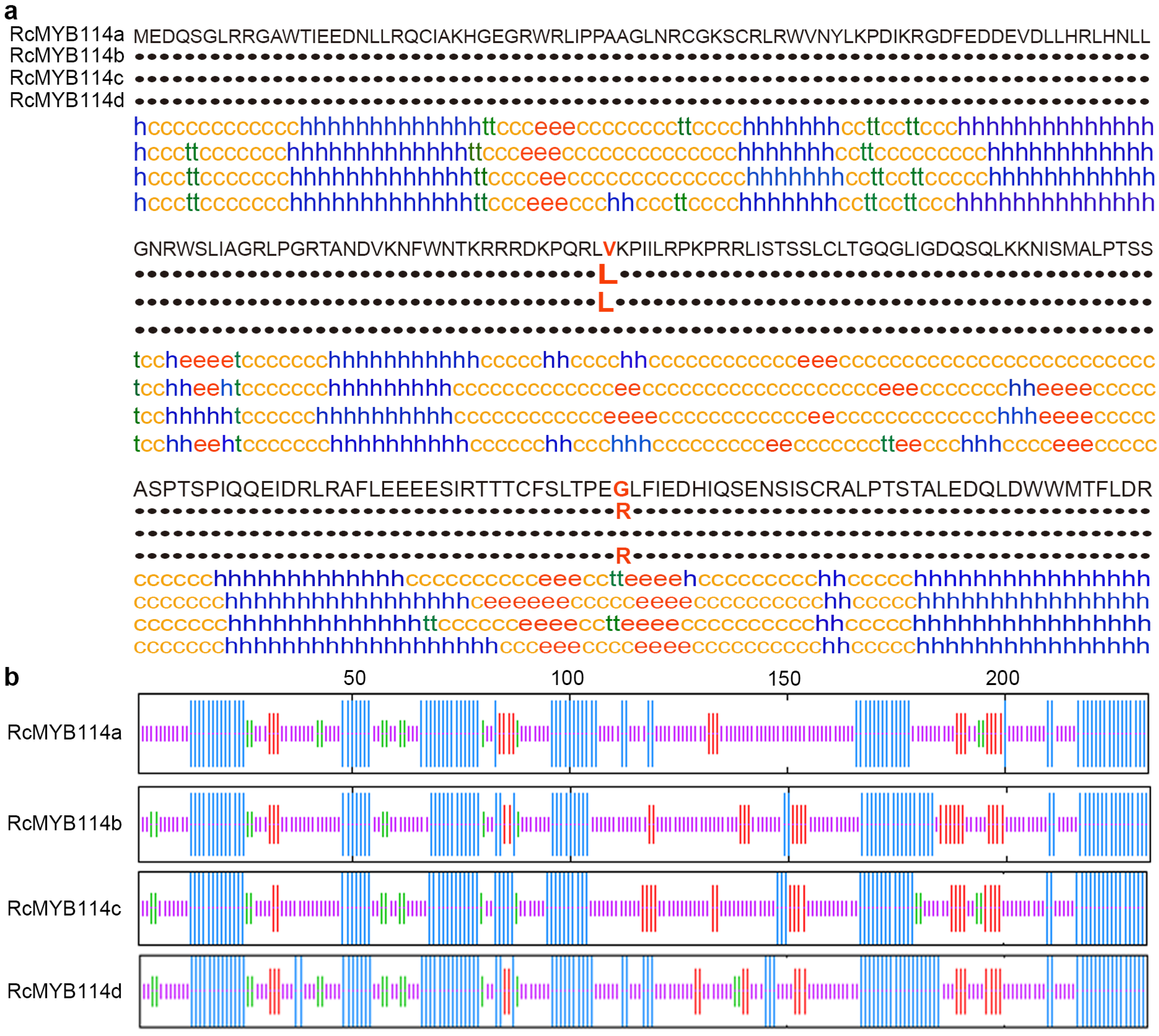 Biology 14 00258 g005