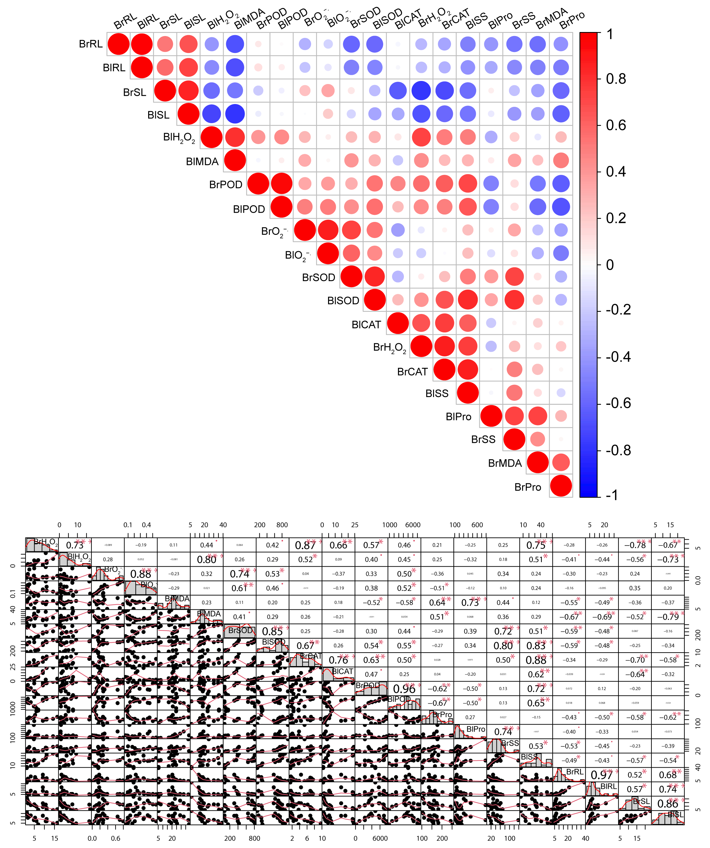 Biology 14 00260 g007