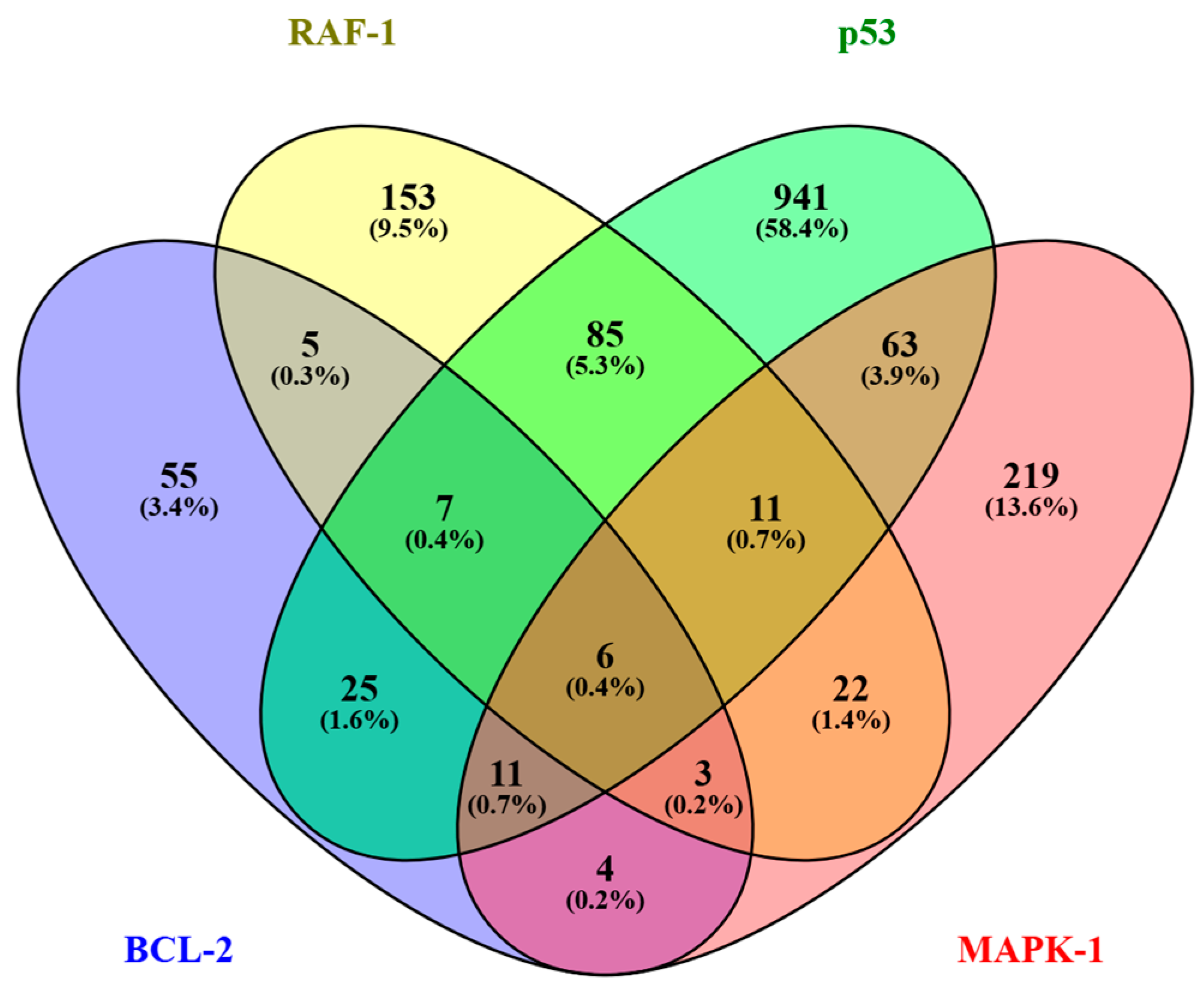 Biology 14 00261 g002 Biology 14 00261 g002