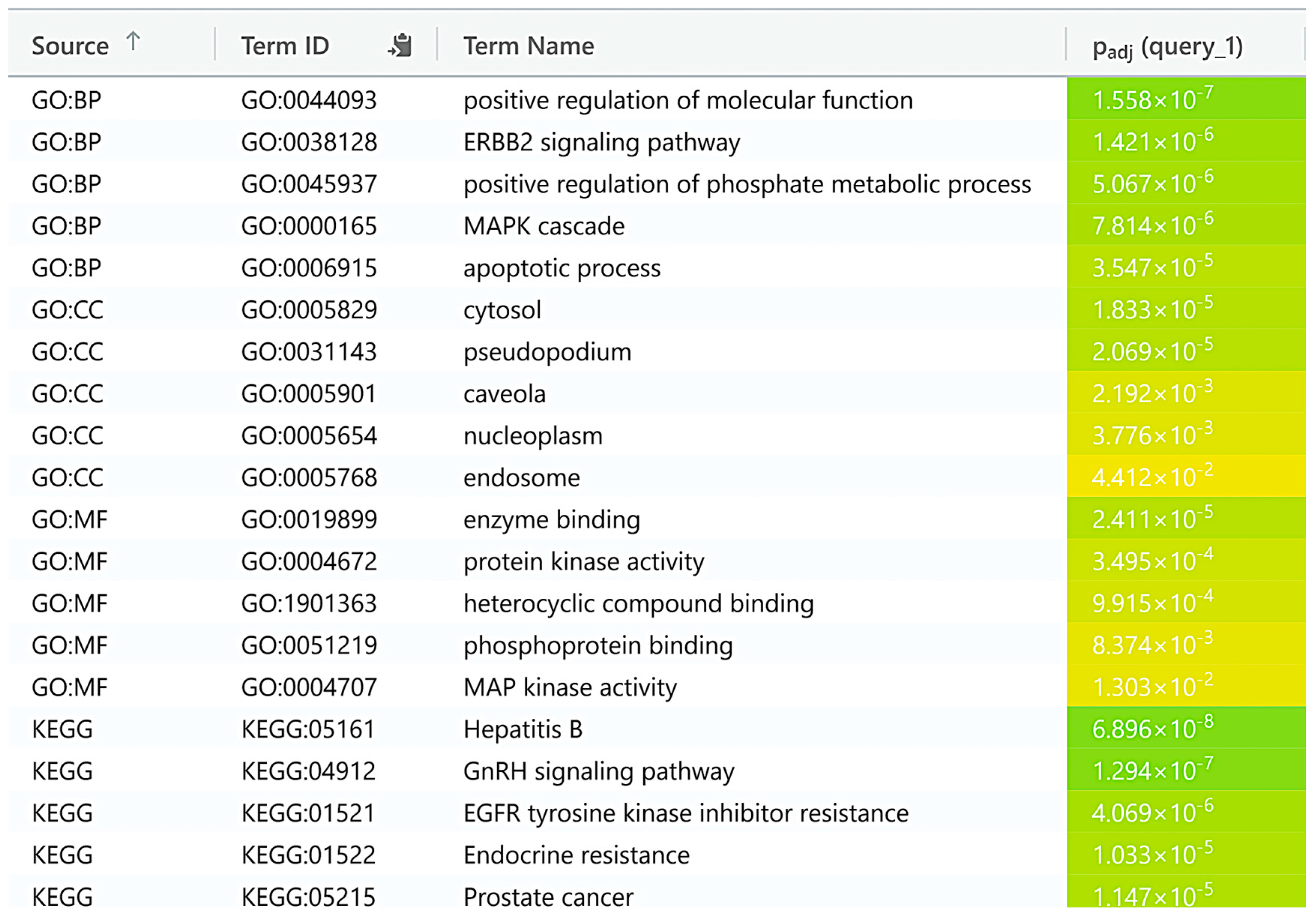 Biology 14 00261 g004 Biology 14 00261 g004