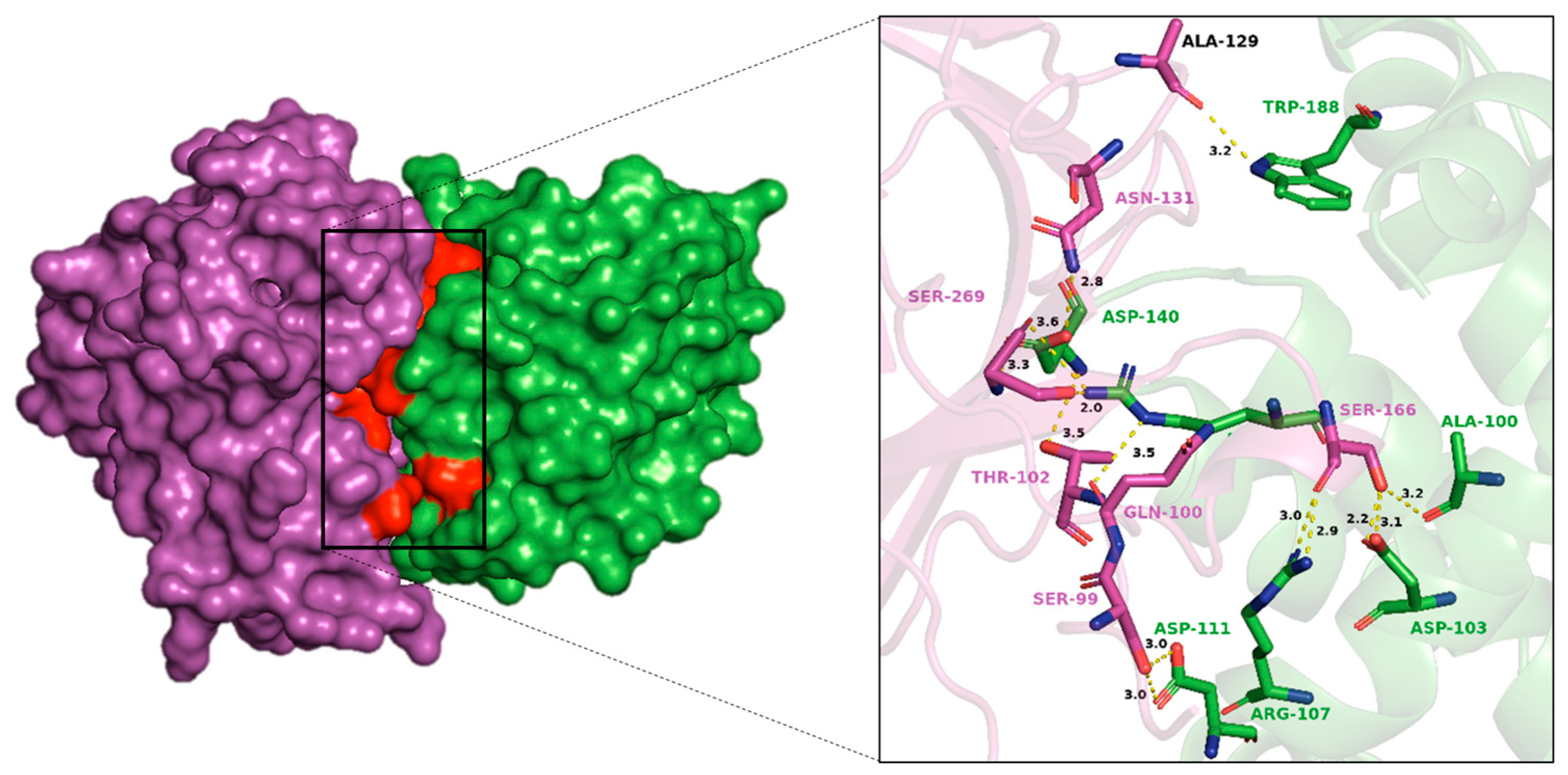 Biology 14 00261 g005 Biology 14 00261 g005