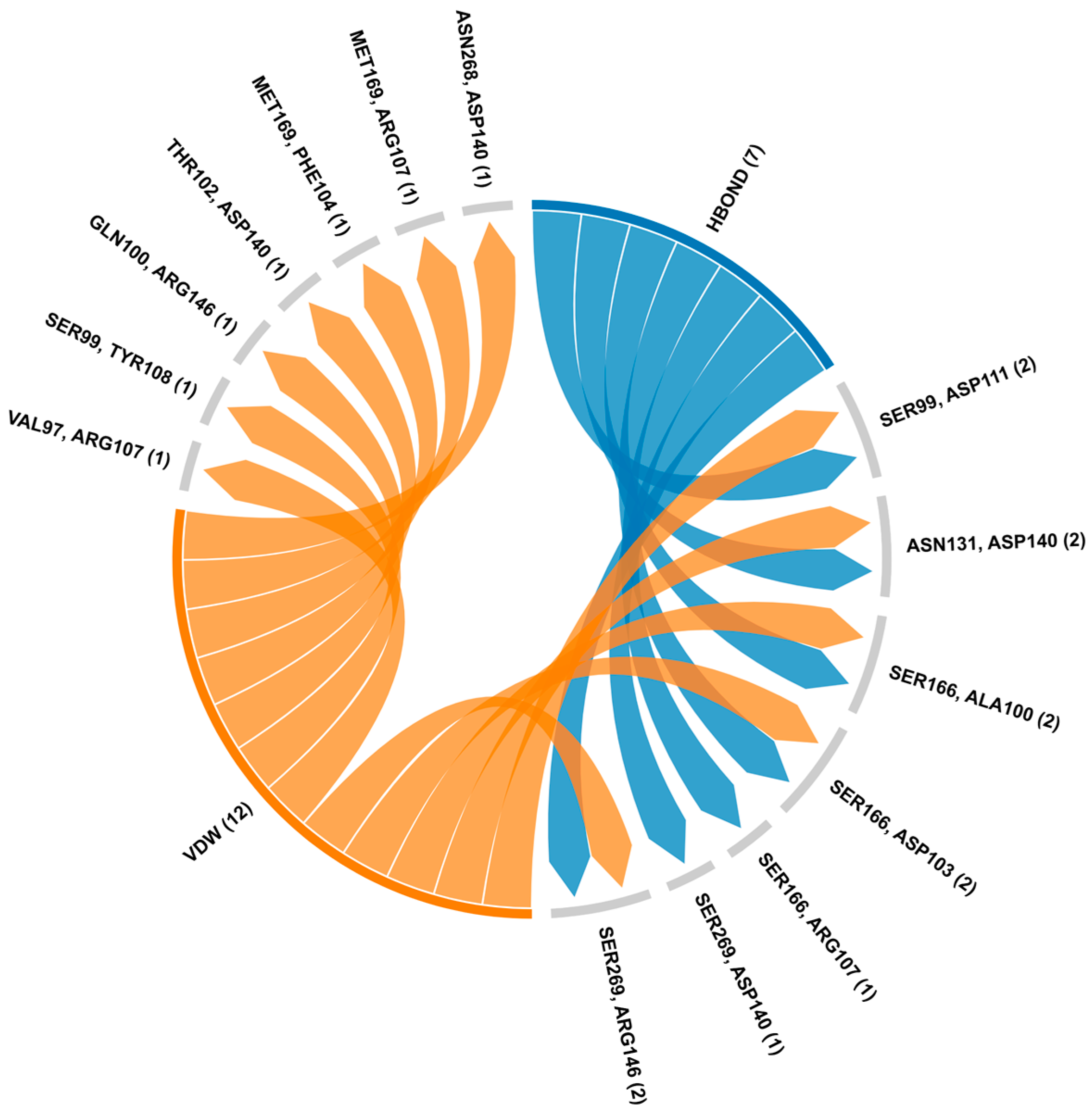 Biology 14 00261 g006 Biology 14 00261 g006