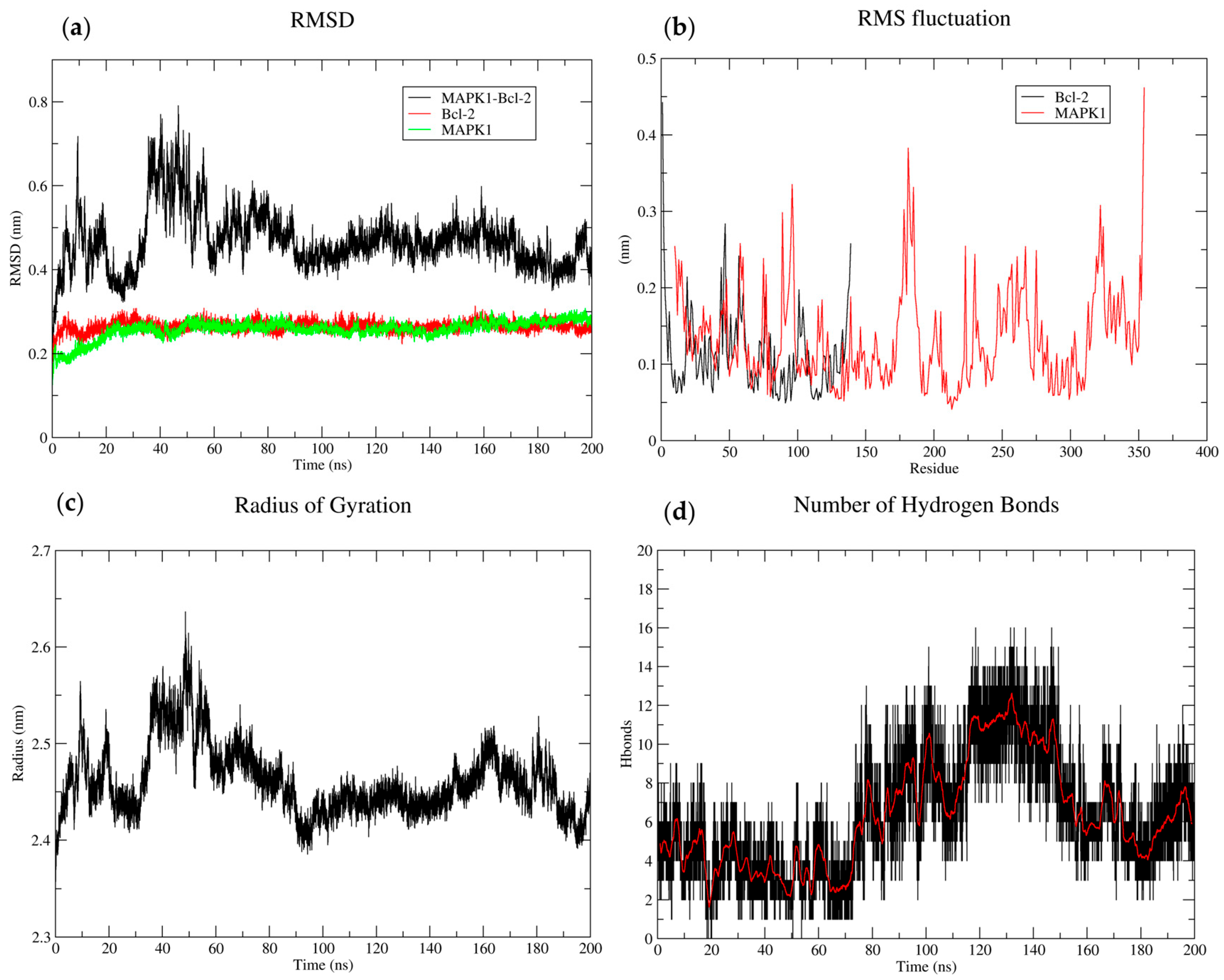 Biology 14 00261 g014 Biology 14 00261 g014