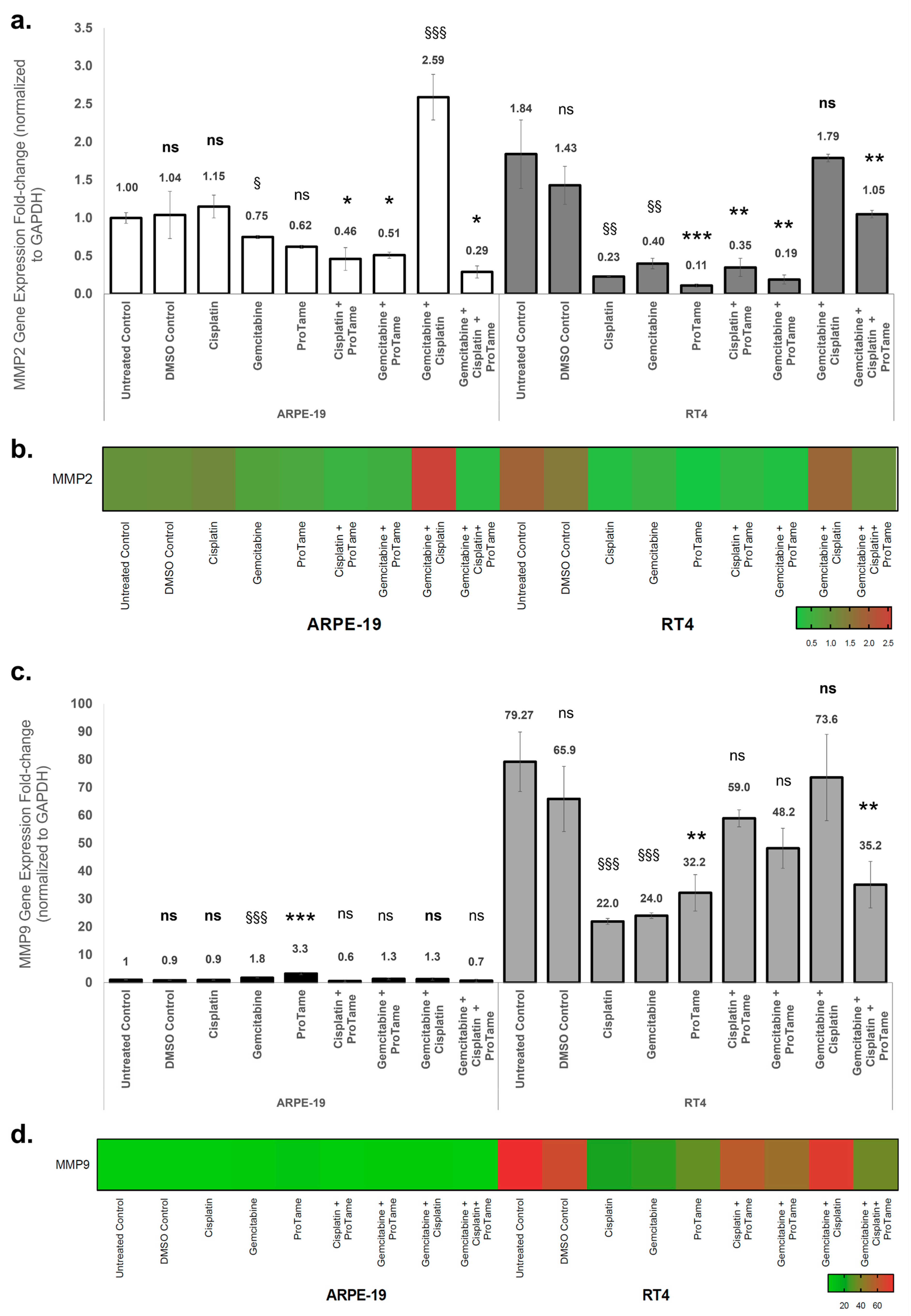 Biology 14 00263 g005
