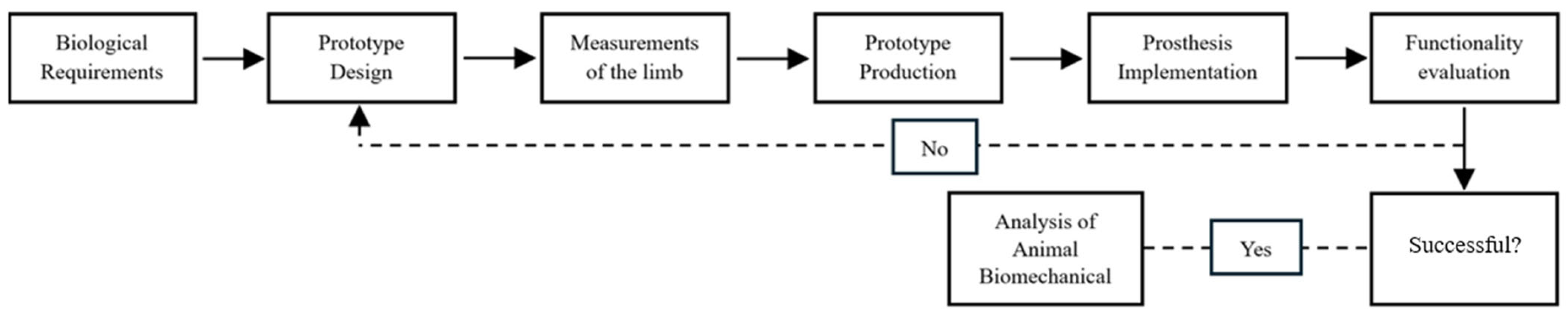Biology 14 00265 g003
