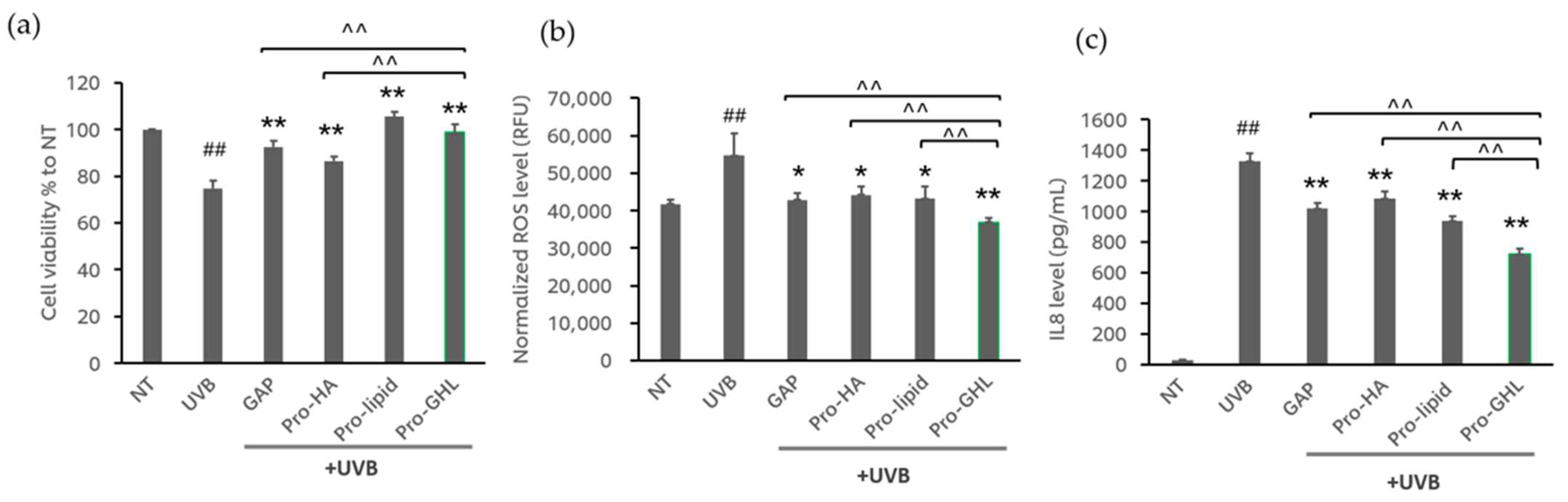 Biology 14 00266 g002 Biology 14 00266 g002