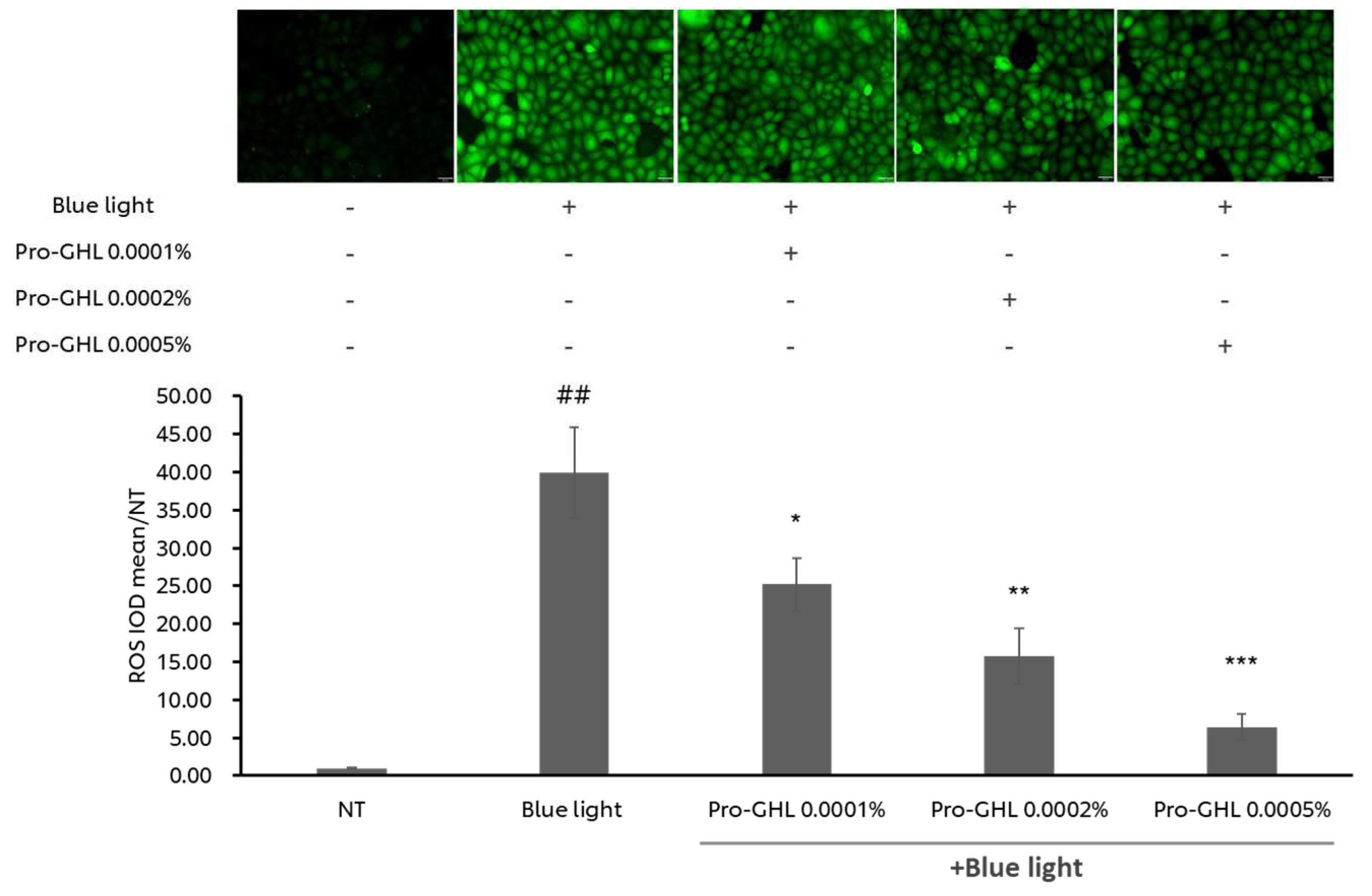 Biology 14 00266 g003 Biology 14 00266 g003